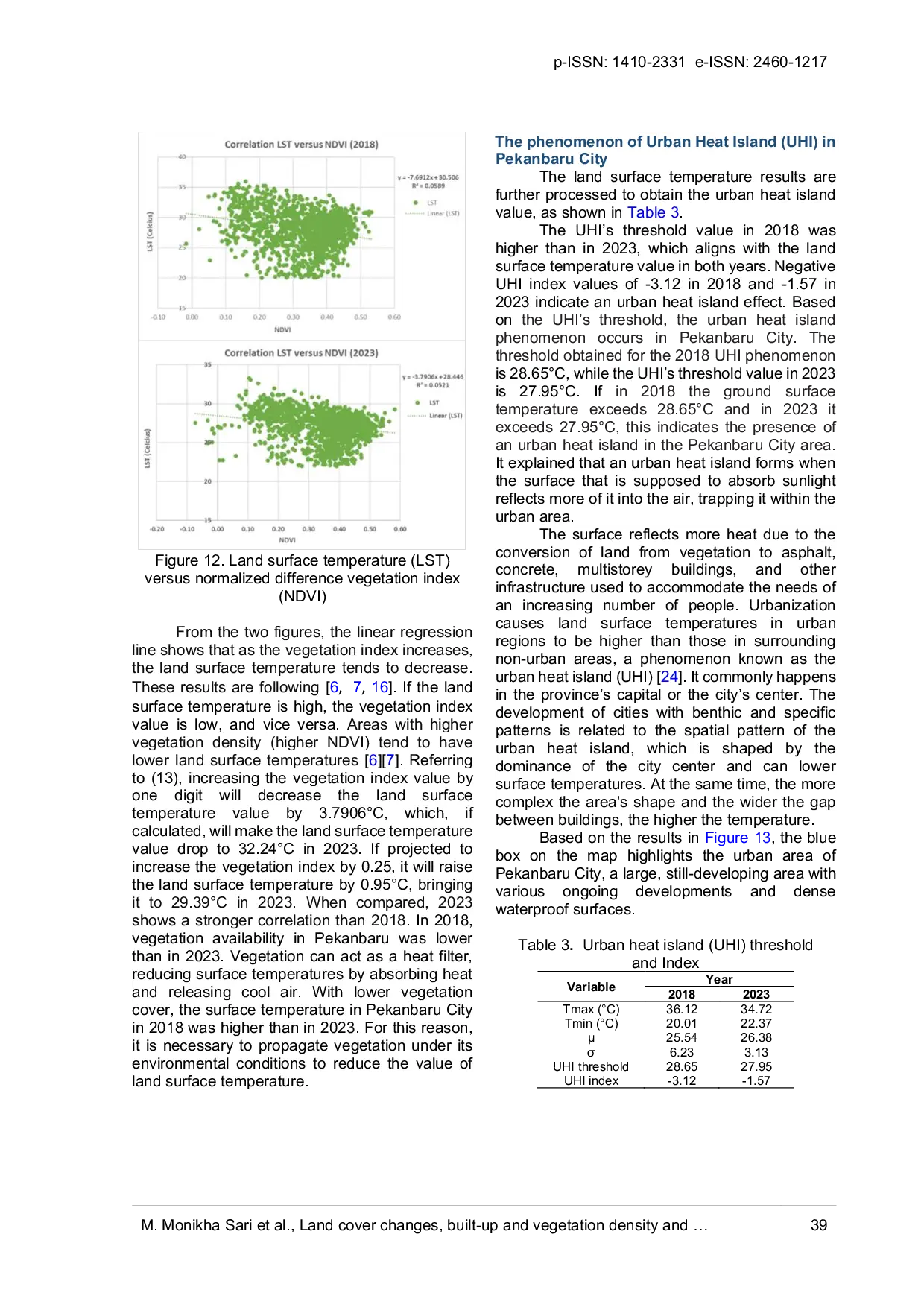 JURIS Land cover changes built up and vegetation density and the Urban Heat Island UHI phenomenon in Pekanbaru City