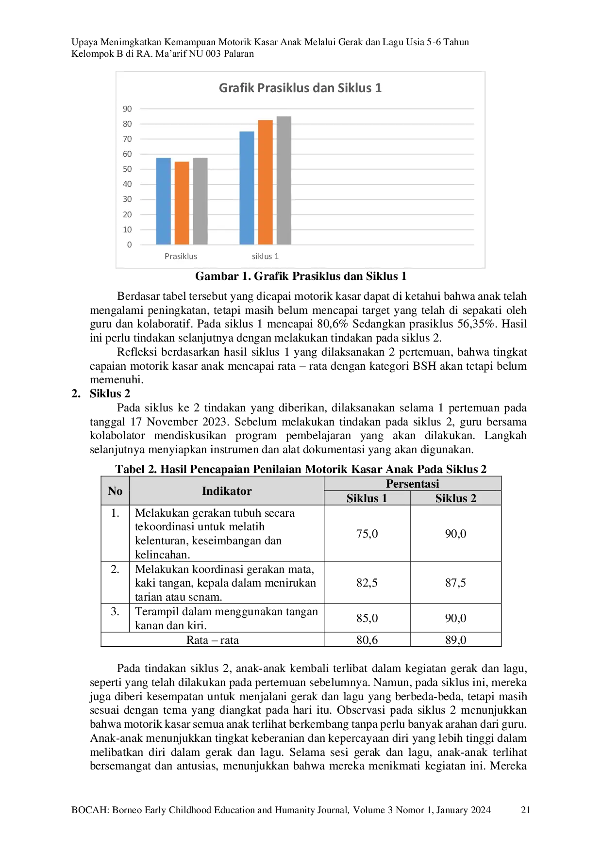 JURIS Upaya Meningkatkan Kemampuan Motorik Kasar Anak Melalui Gerak dan Lagu Usia 5 6 Tahun Kelompok B di RA Ma arif NU 003 Palaran