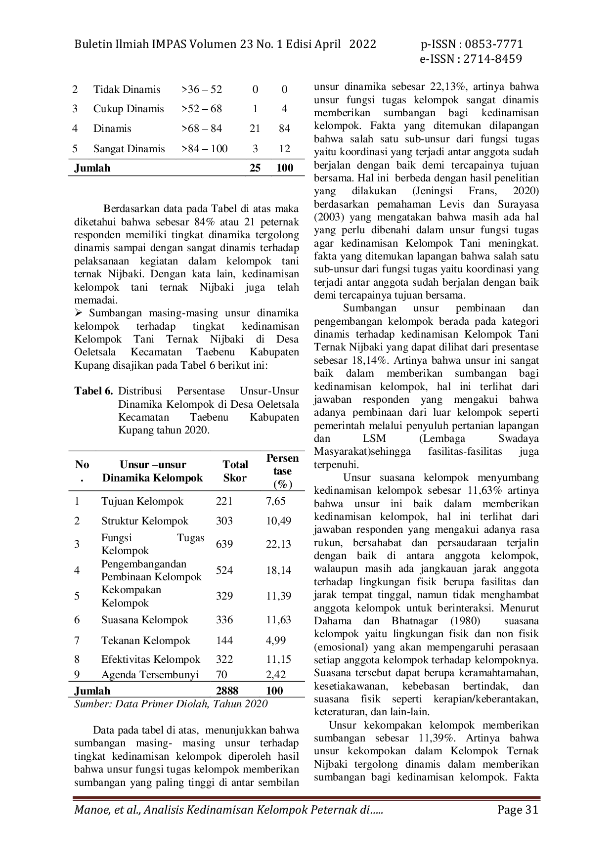 JURIS Analisis Kedinamisan Kelompok Peternak di Kecamatan Taebenu Kabupaten Kupang Nusa Tenggara Timur Studi Kasus Pada Kelompok Tani Ternak Nijbaki Di Desa Oeletsala