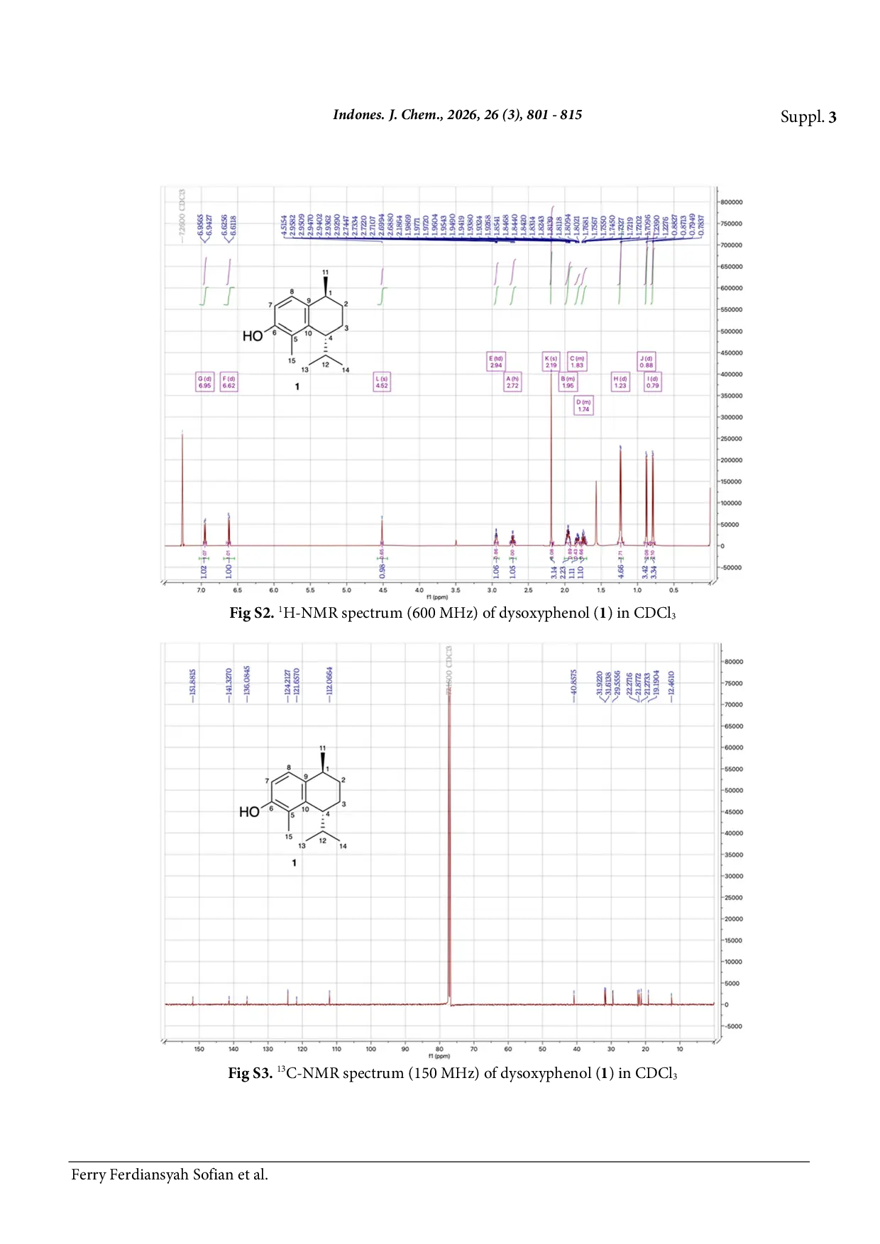JURIS The Cytotoxicity of Phenolic Sesquiterpenes from Dysoxylum parasiticum Leaves Against MCF 7 Human Breast Cancer Cells