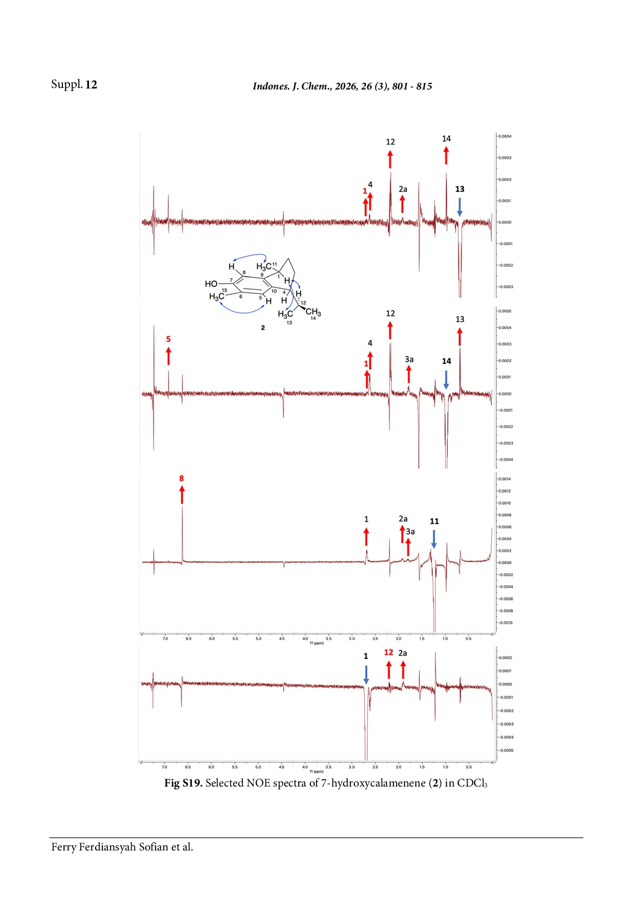 JURIS The Cytotoxicity of Phenolic Sesquiterpenes from Dysoxylum parasiticum Leaves Against MCF 7 Human Breast Cancer Cells