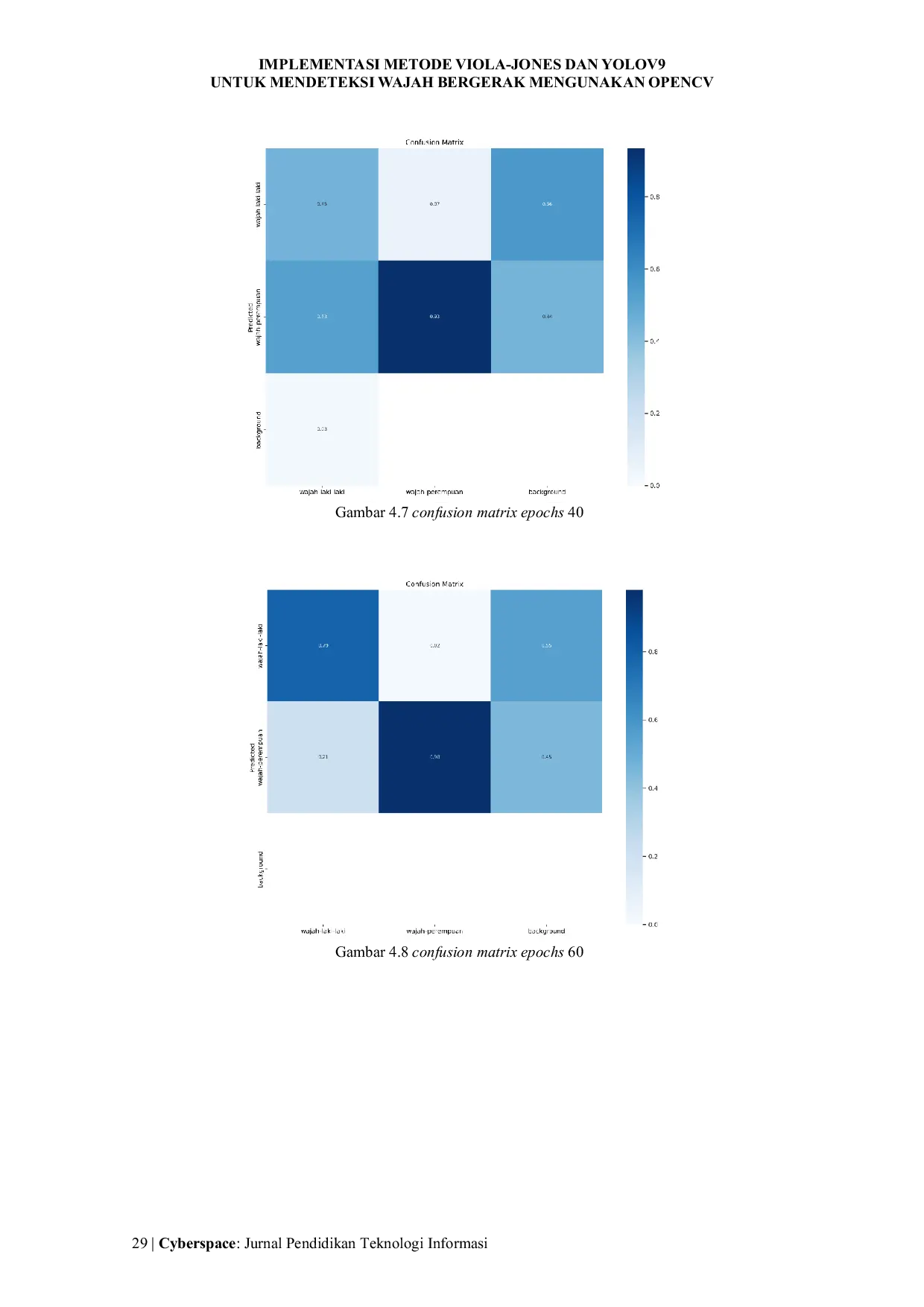 JURIS Implementasi Metode Viola Jones dan YOLOv9 untuk Mendeteksi Wajah Bergerak Menggunakan OpenCV