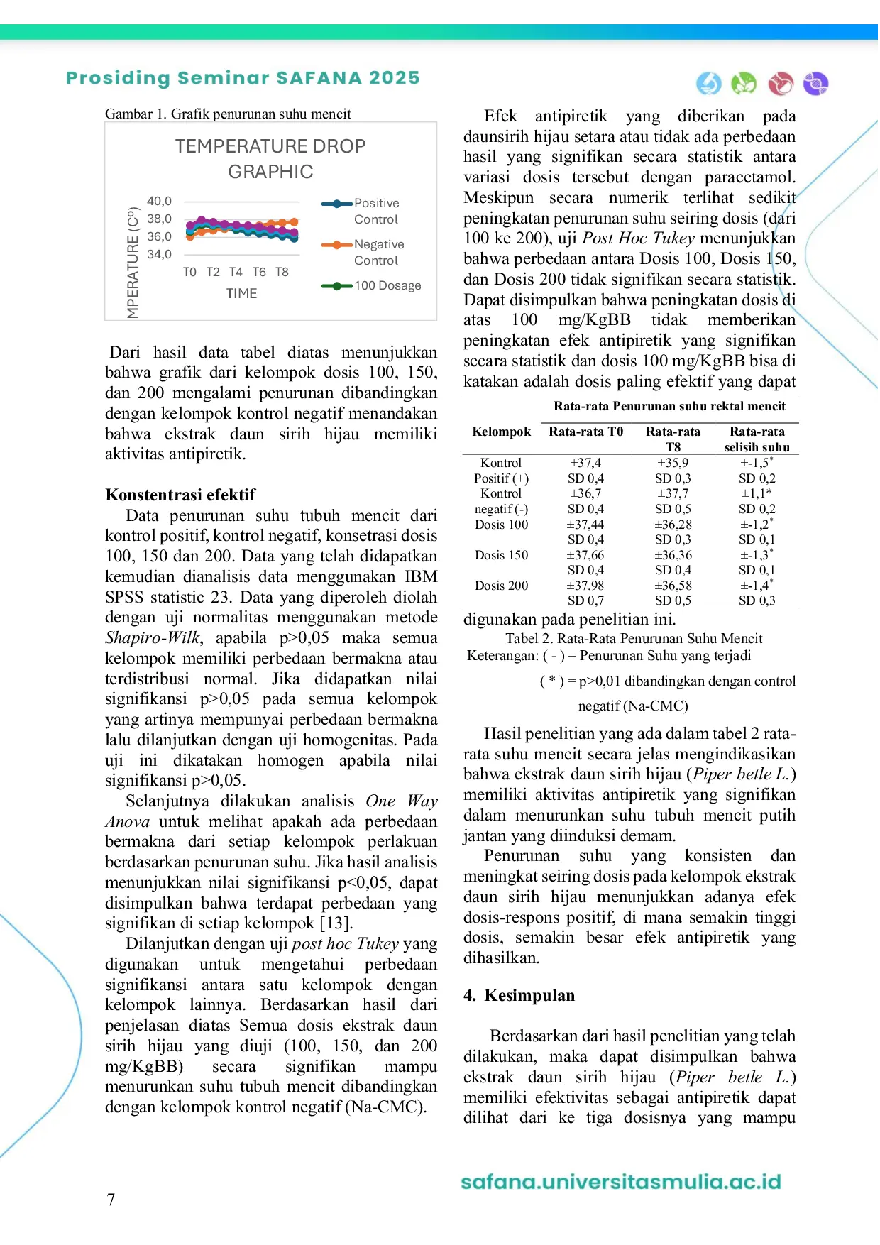 JURIS UJI AKTIVITAS ANTIPIRETIK EKSTRAK DAUN SIRIH HIJAU piper betle L PADA MENCIT PUTIH JANTAN Mus musculus