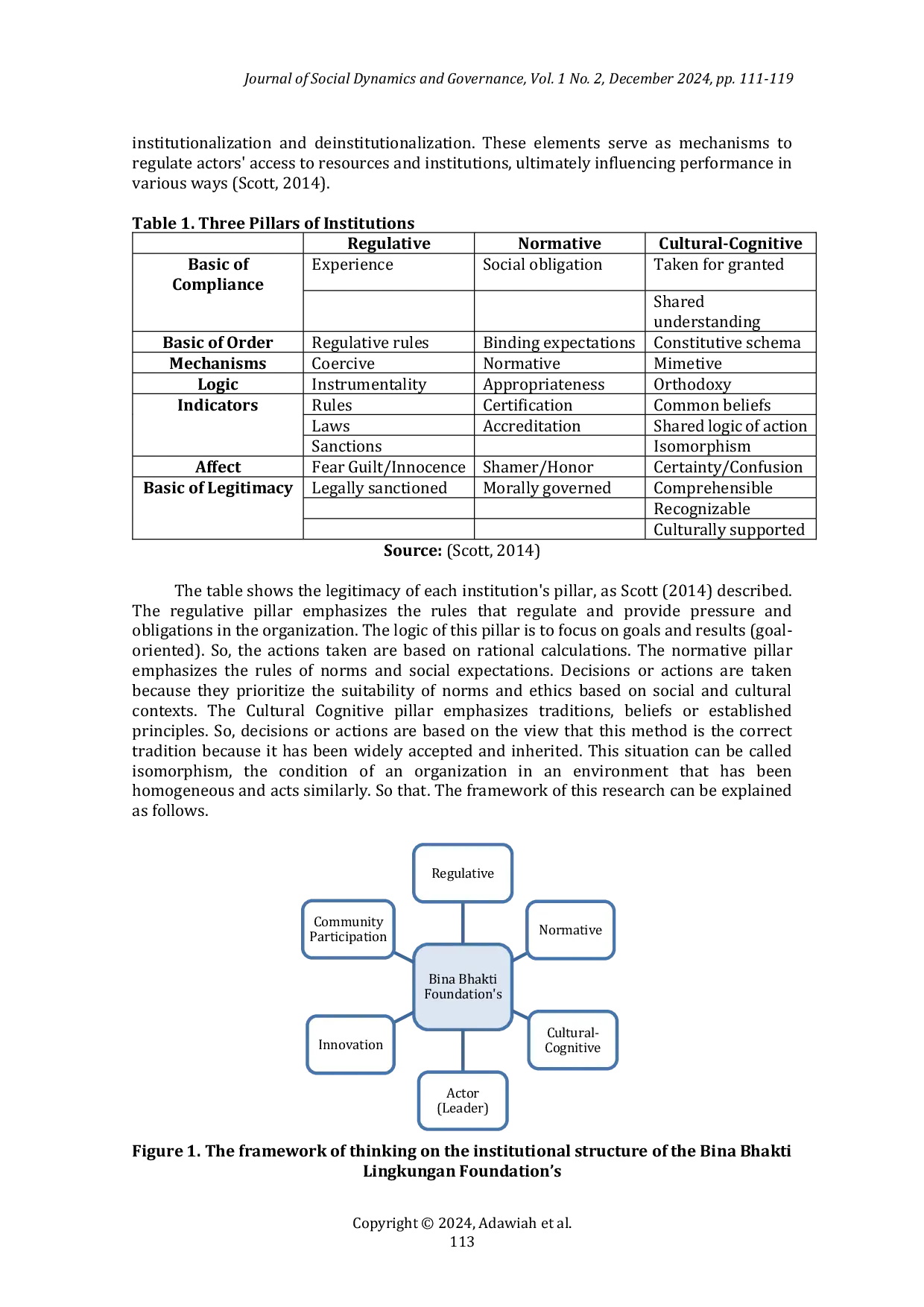 JURIS Leadership Innovation and Community Participation Pillar of Institutionalization in Bank Sampah Induk Surabaya
