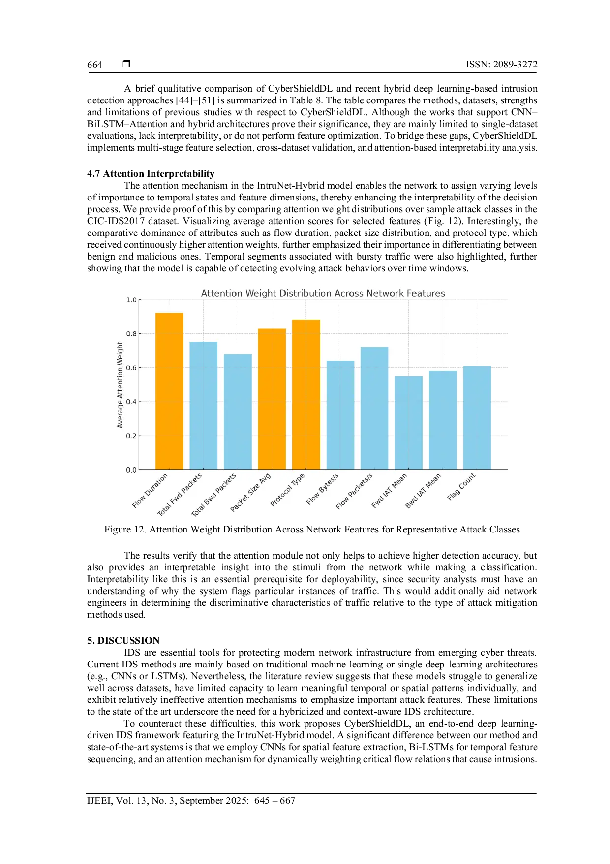 JURIS CyberShieldDL A Hybrid Deep Learning Architecture for Robust Intrusion Detection and Cyber Threat Classification