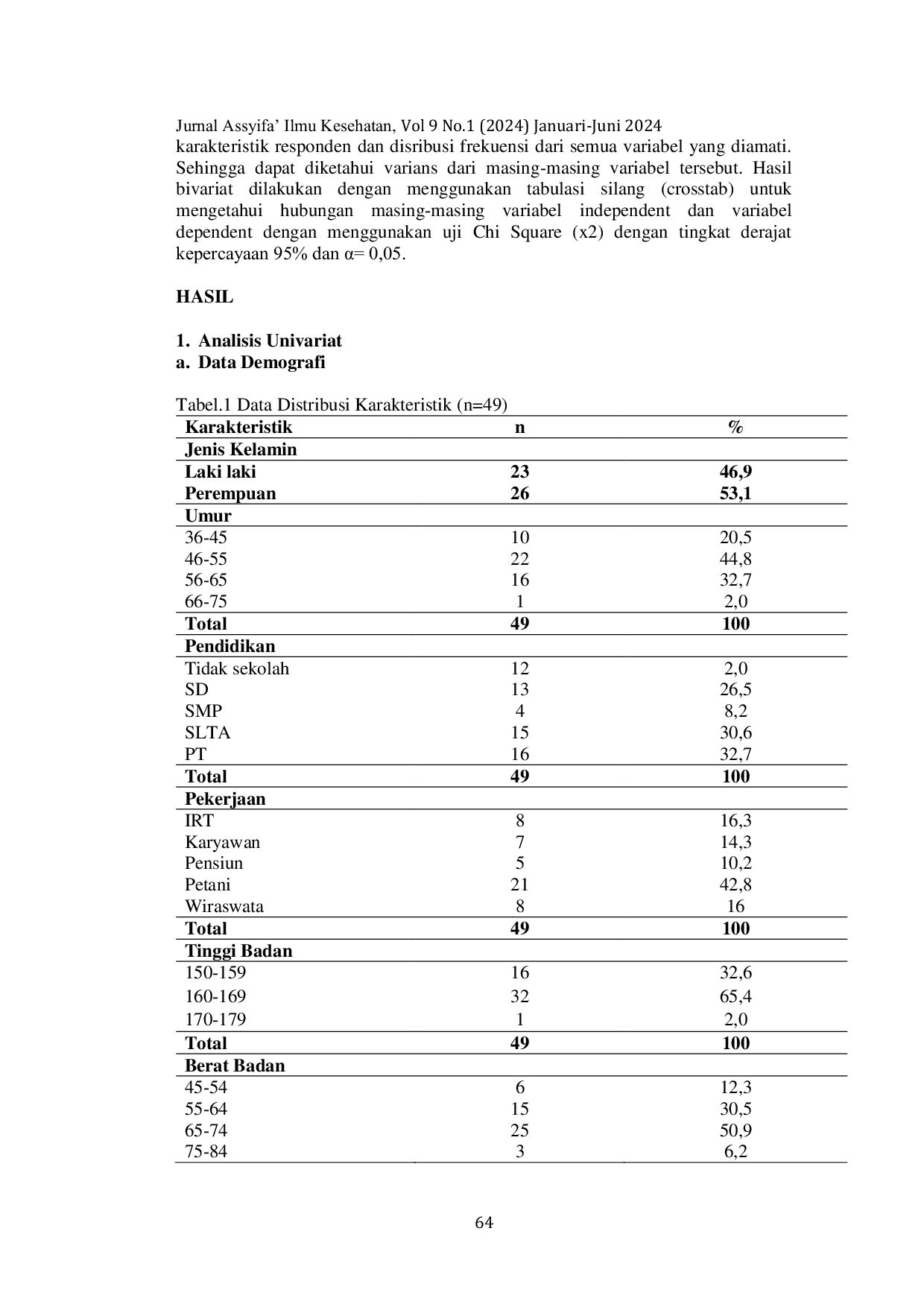 JURIS Hubungan Kepatuhan Diet Pada Pasien Diabetes Melitus Tipe II Dengan Penyembuhan Luka Diabetik