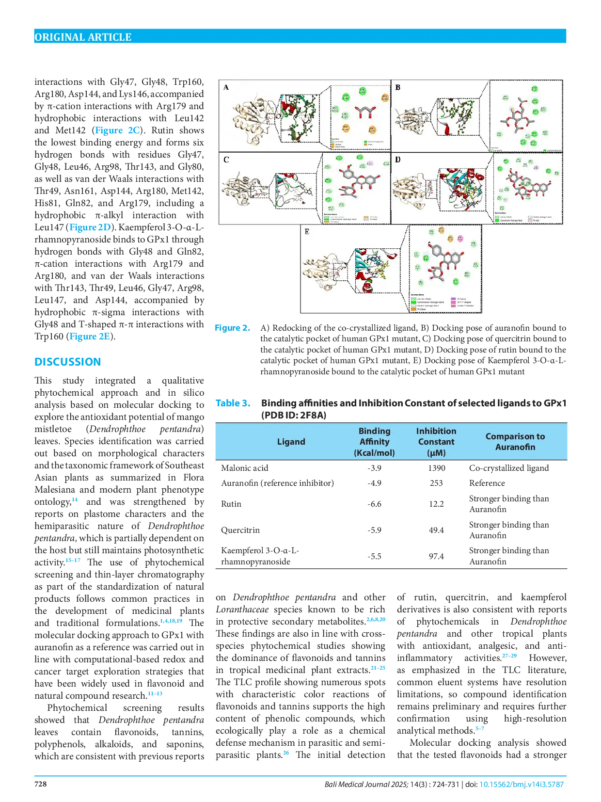 JURIS Phytochemical profiling and glutathione peroxidase 1 targeted in silico analysis of mango mistletoe Dendrophthoe pentandra leaves A natural antioxidant prospect