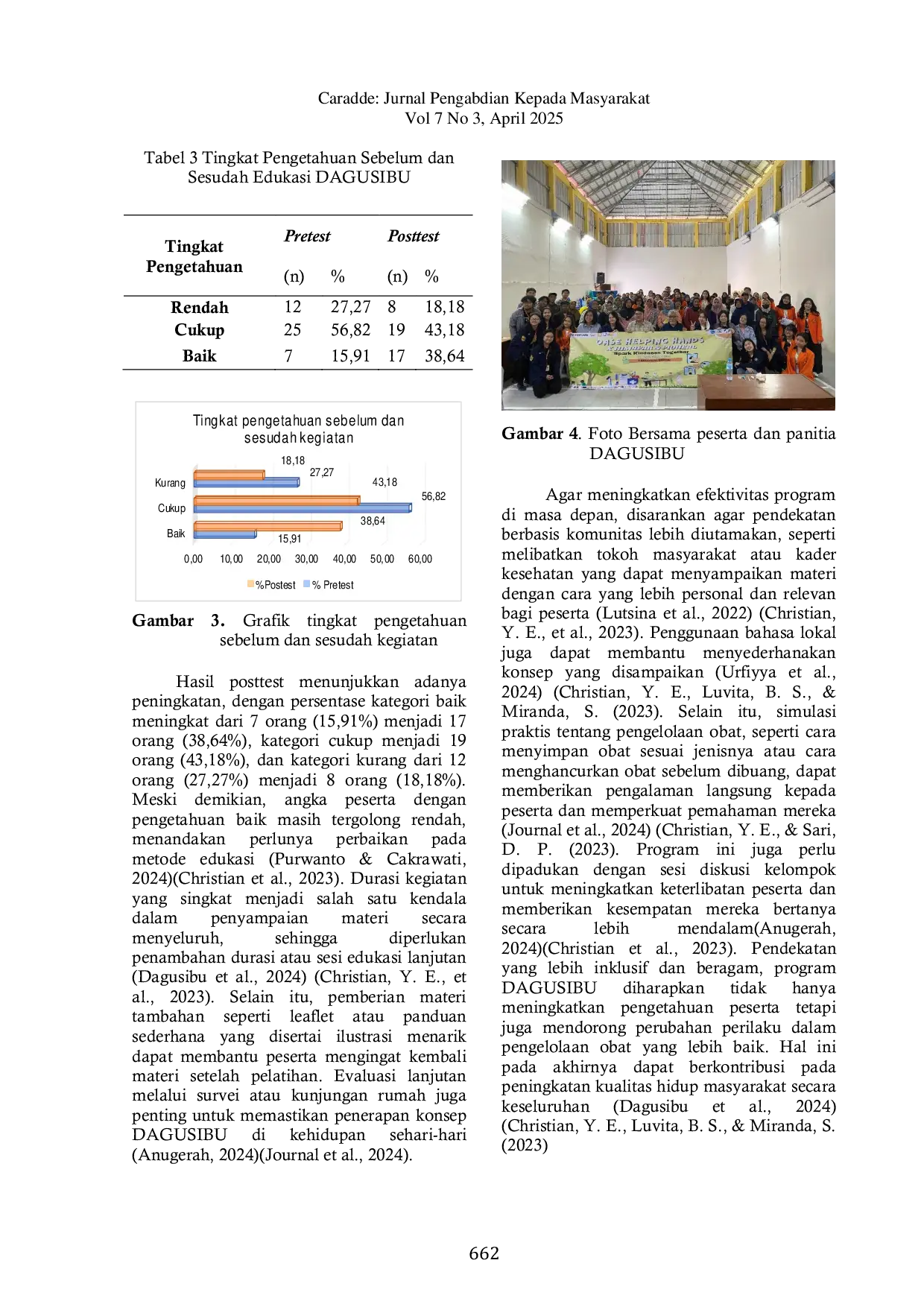 JURIS Optimalisasi Penggunaan Obat yang Rasional Implementasi DAGUSIBU