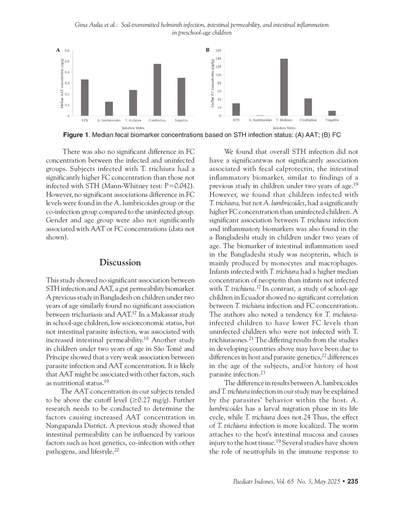 JURIS Soil transmitted helminth infection intestinal permeability and intestinal inflammation in preschool age children