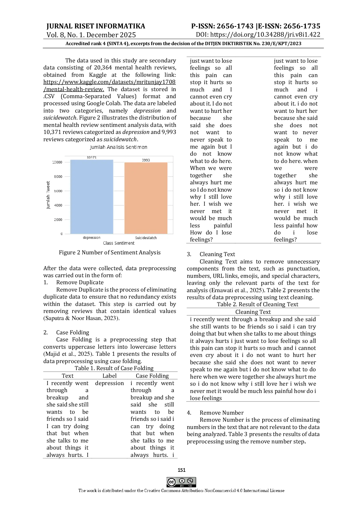JURIS Sentiment Analysis of Mental Health Reviews Using Machine Learning Algorithms
