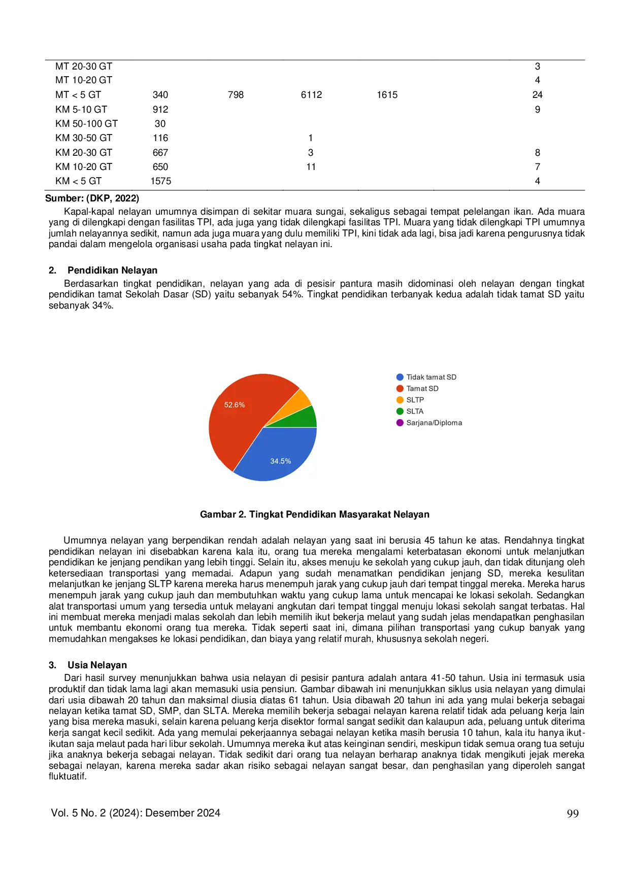 JURIS Karakteristik Sosial Ekonomi Nelayan Tradisional Pantai Utara Jawa Barat Dan Daerah Khusus Jakarta