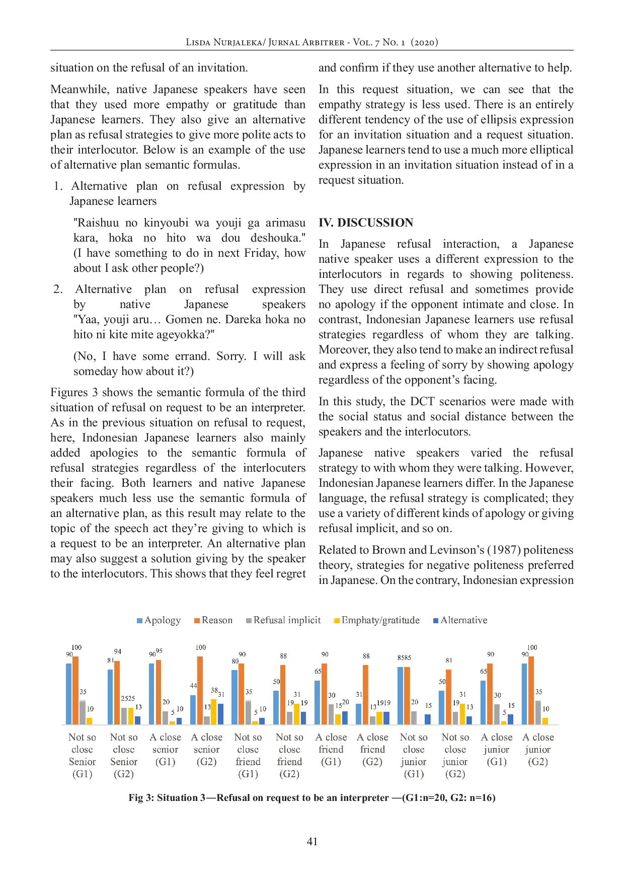 JURIS Refusal Expression in L2 and Its Comparison with Native Speaker A Study Case in the Japanese Language