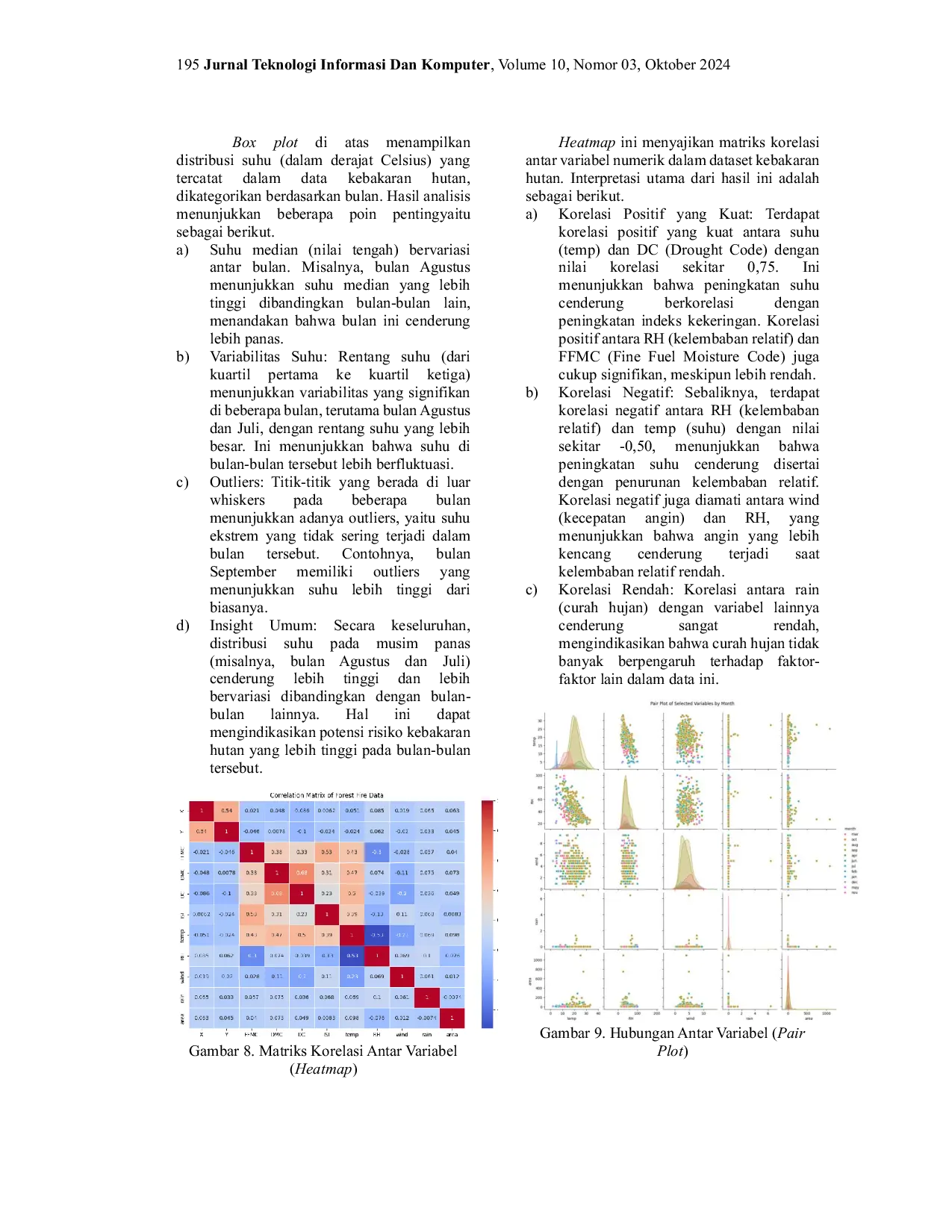 JURIS Analisis Visual tentang Pola Kebakaran Hutan Studi Kasus Menggunakan Data Indeks Cuaca dan Area Terbakar