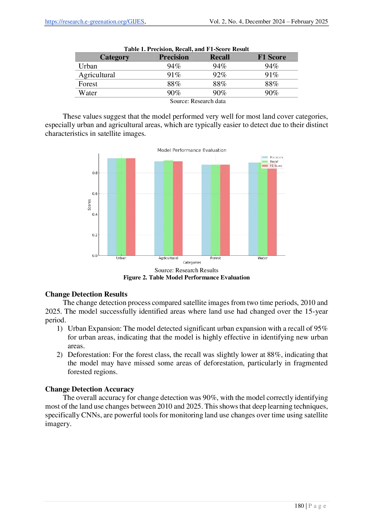 JURIS Object Detection in Satellite Imagery for Land Change Monitoring