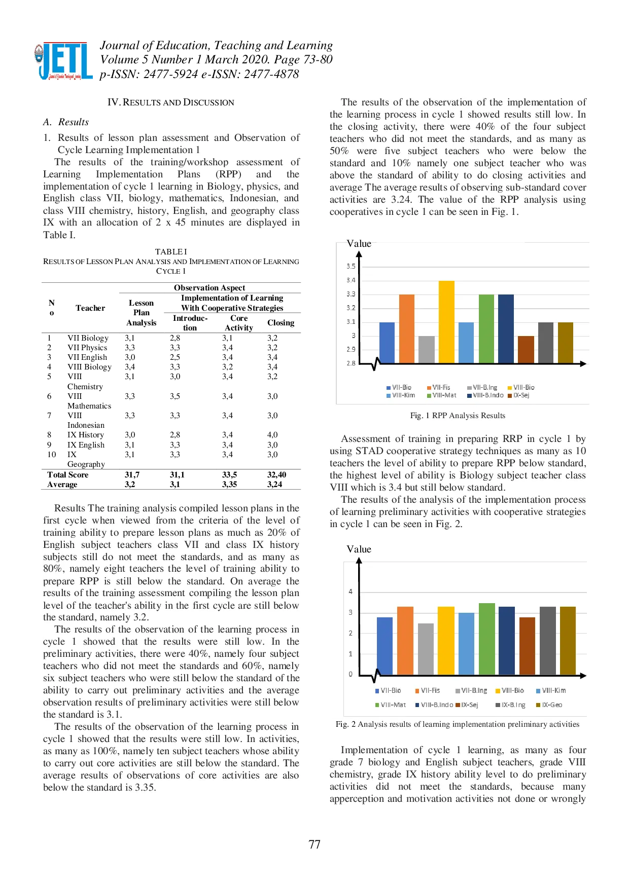 juris Improving Teacher s Ability through Training in Learning Strategies Based on Cooperative STAD Techniques