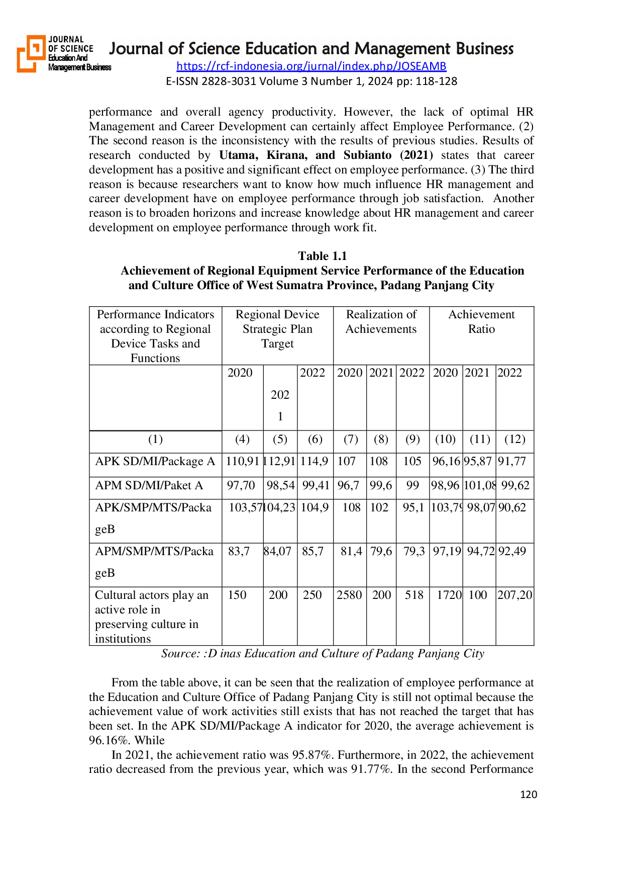 JURIS The Effect Of HR Management And Career Development On Employee Performance With Job Satisfaction As An Intervening Variable In The Education Office And The Culture Of Padang Panjang City