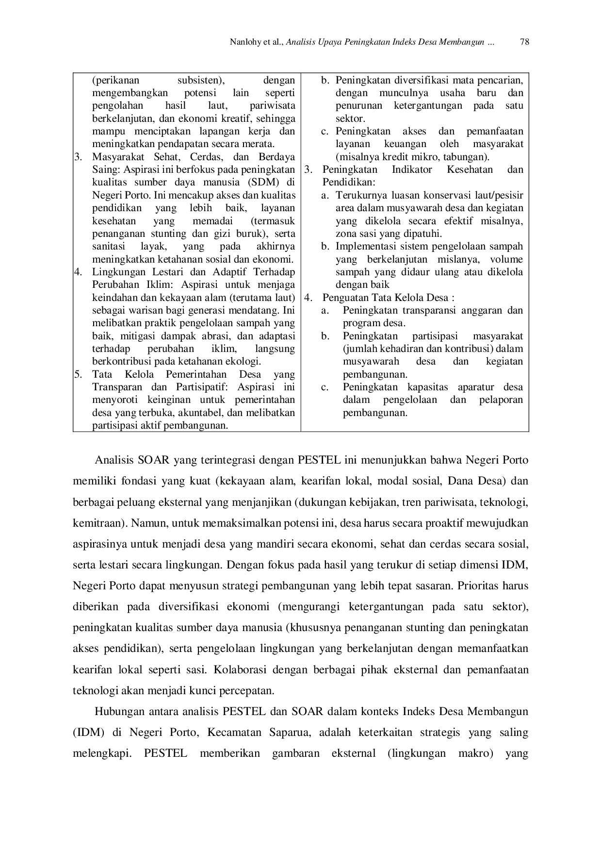 JURIS Analisis Upaya Peningkatan Indeks Desa Membangun IDM di Negeri Porto Kecamatan Saparua Kabupaten Maluku Tengah