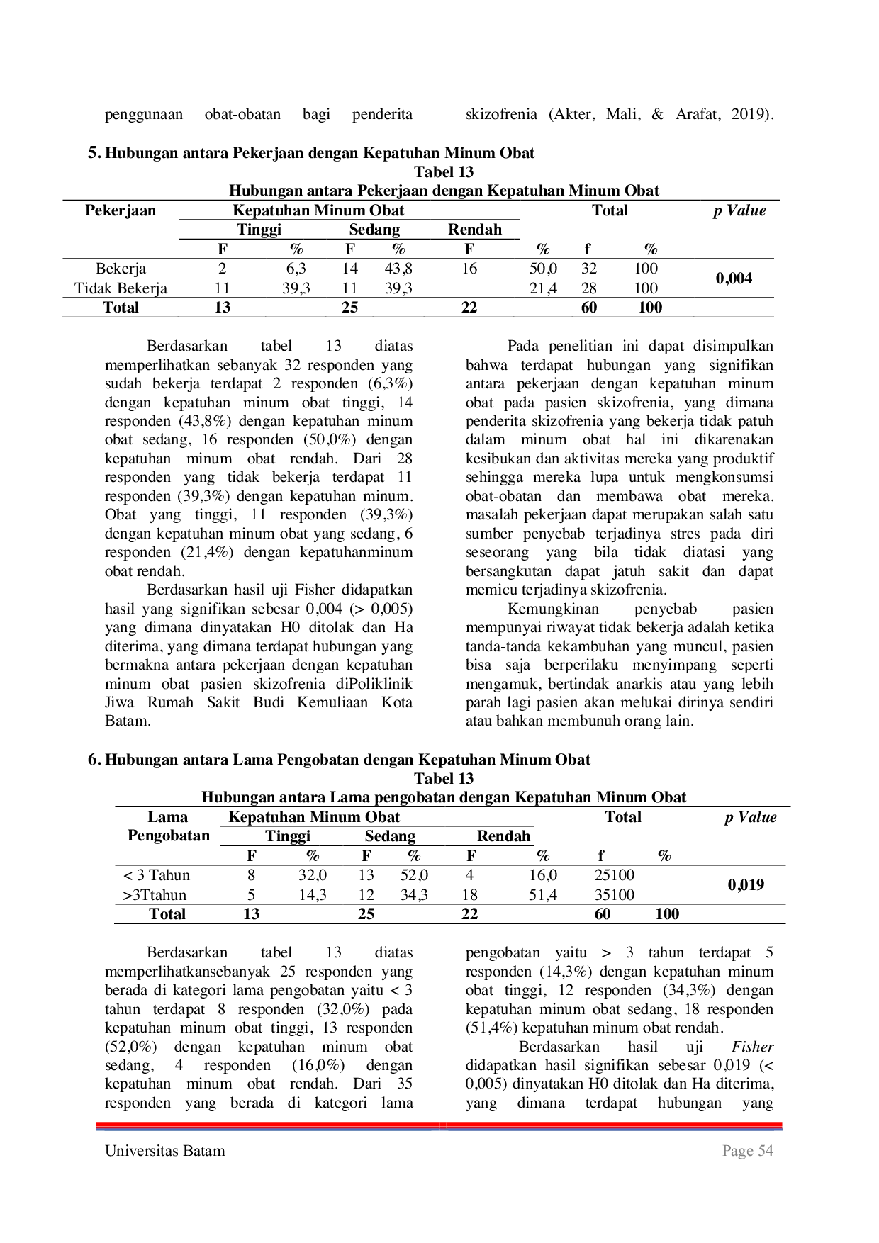 JURIS Faktor Faktor yang Berhubungan Dengan Kepatuhan Minum Obat Pada Pasien Skizofrenia Di Poliklinik Jiwa Rumah Sakit Budi Kemuliaan Kota Batam