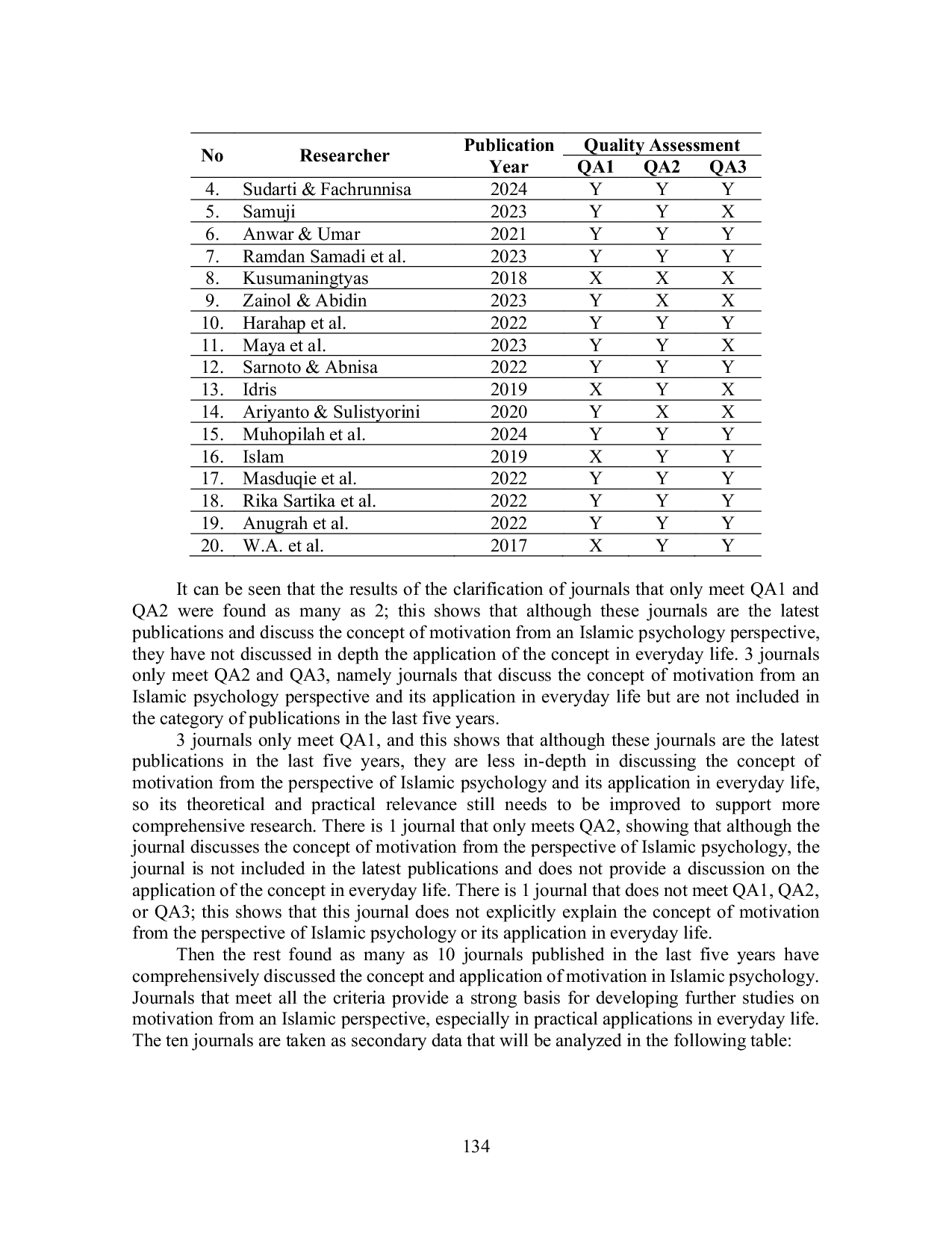 JURIS Motivation Through Islamic and Psychological Lenses Alignments and Contrasts