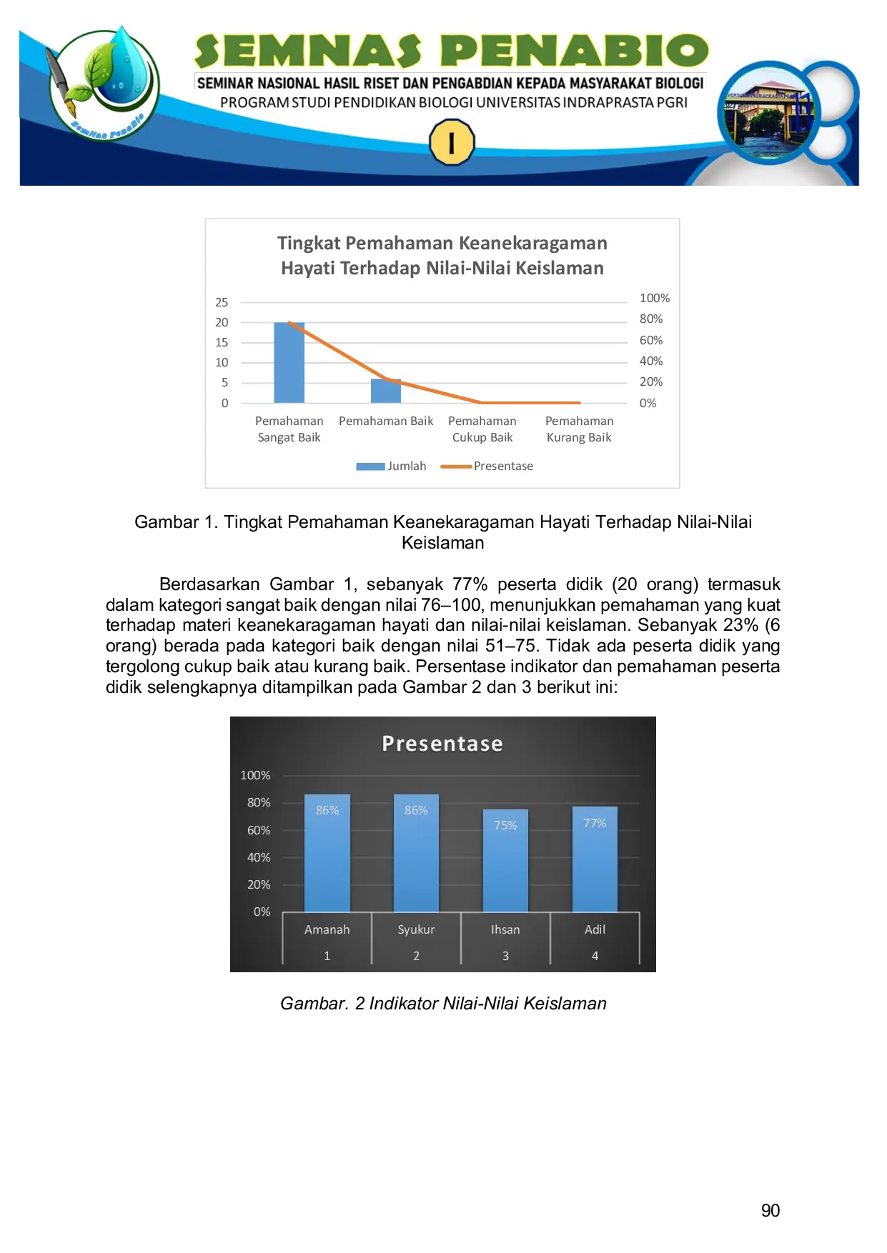 JURIS Analisis Pemahaman Keanekaragaman Hayati Terhadap Nilai Nilai Keislaman di Pesantren