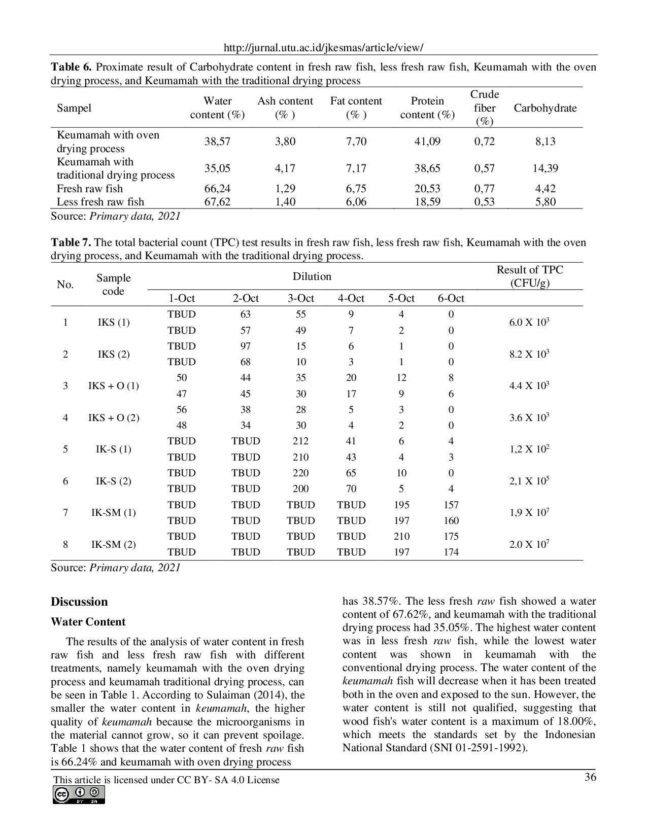 JURIS Keumamah Processing Strategy as an Alternative Family Protein Source Stunting Prevention Effort
