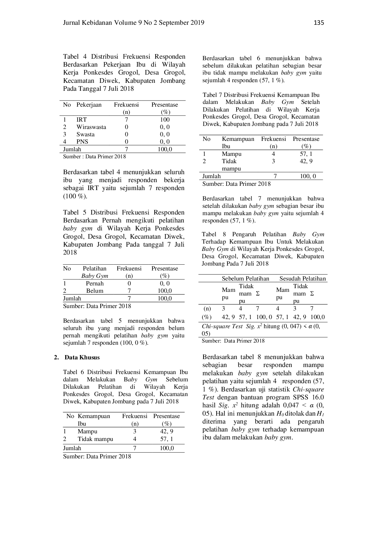 juris Pengaruh Pelatihan Baby Gym Terhadap Kemampuan Ibu untuk Melakukan Baby Gym