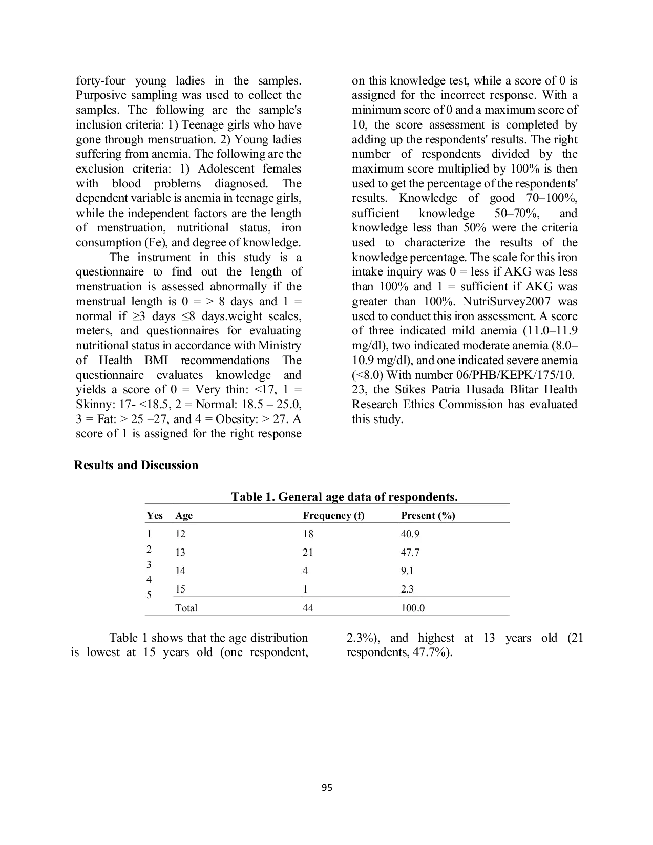 JURIS A Analysis of Factors Related to the Rate of Anemia in Adolescent Girls in Mtsn 1 Blitar City