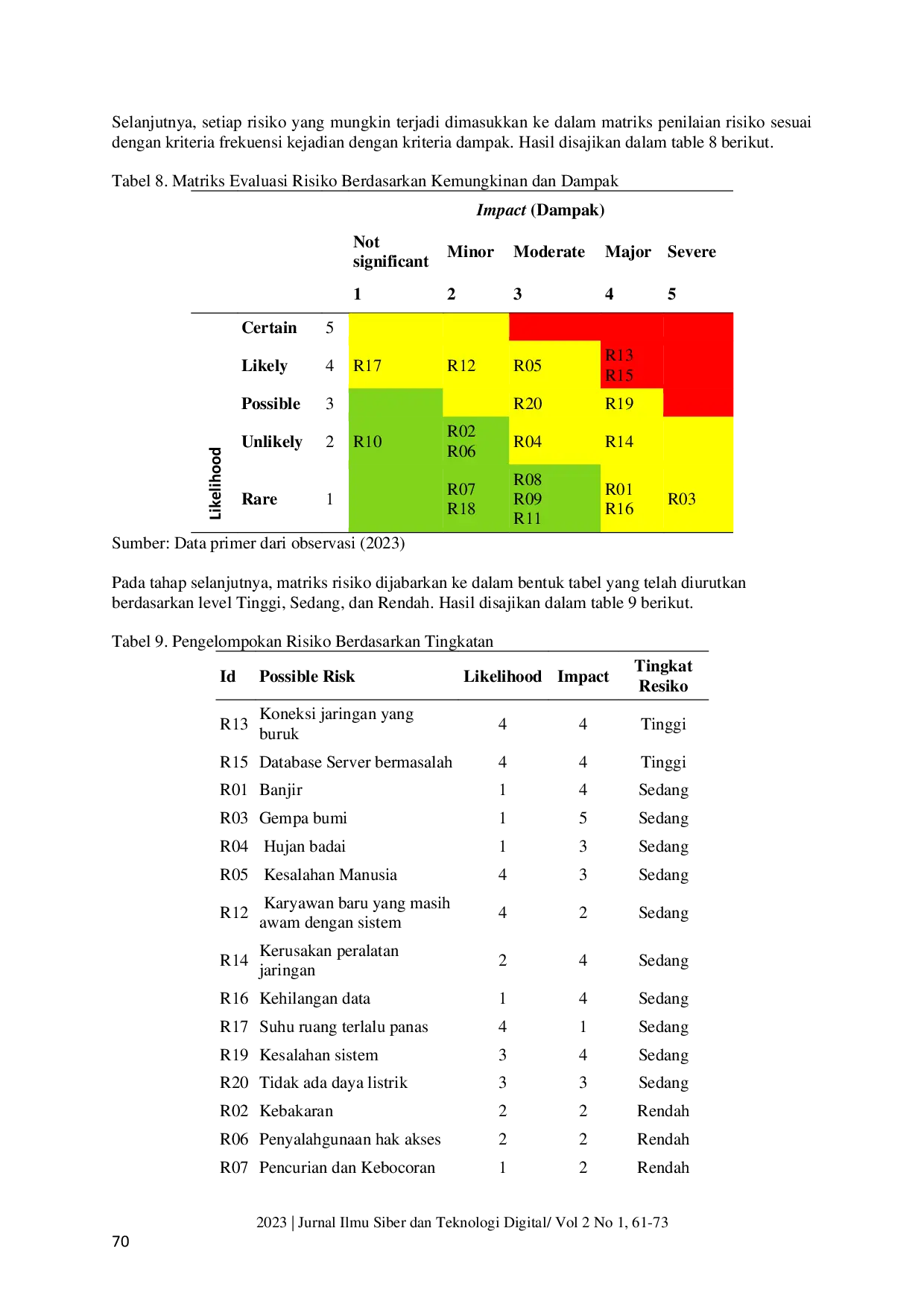 JURIS Manajemen Risiko Teknologi Informasi Pada Aplikasi CMS di PT Sarana Citranusa Kabil Batam Menggunakan ISO31000 2018