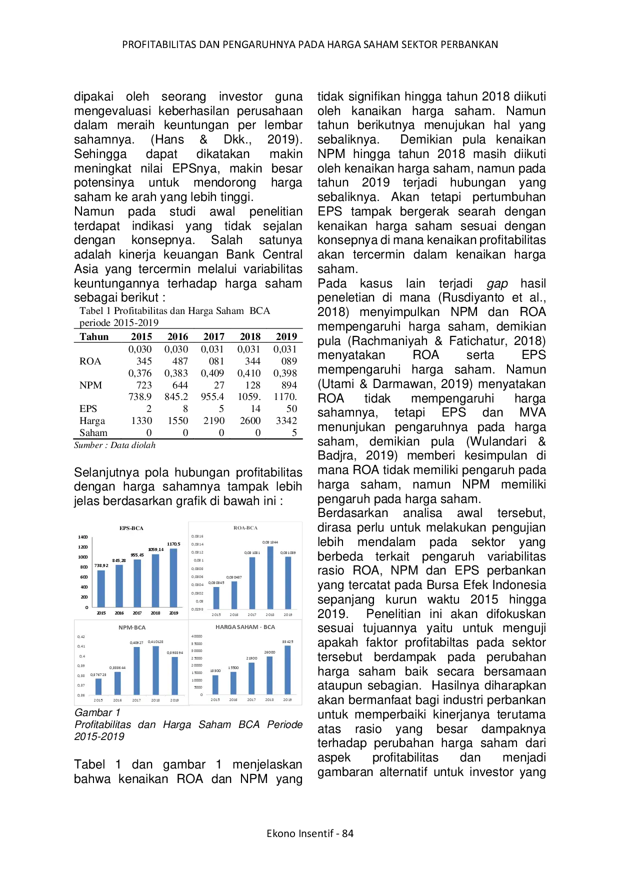 juris Profitabilitas dan Pengaruhnya pada Harga Saham Sektor Perbankan