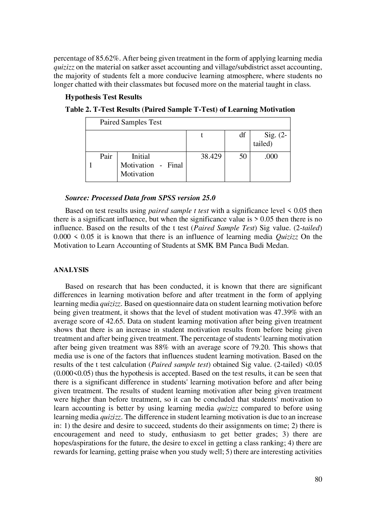 juris The Effect of Quizizz Learning Media on Student Learning Motivation SMK BM Panca Budi Medan