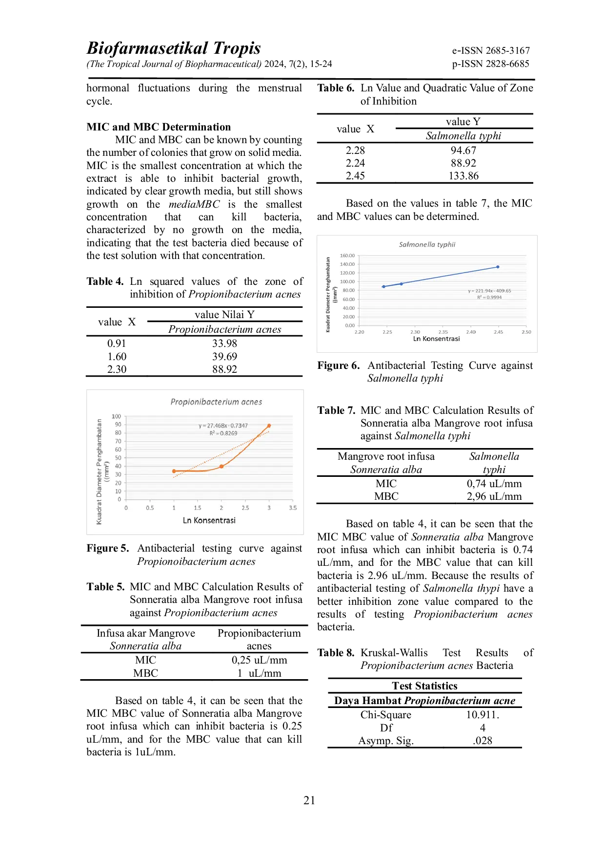 JURIS Antibacterial Activity Test of Sonneratia alba Mangrove Root Infusa Against Propionibacterium acnes and Salmonella typhi Bacteria