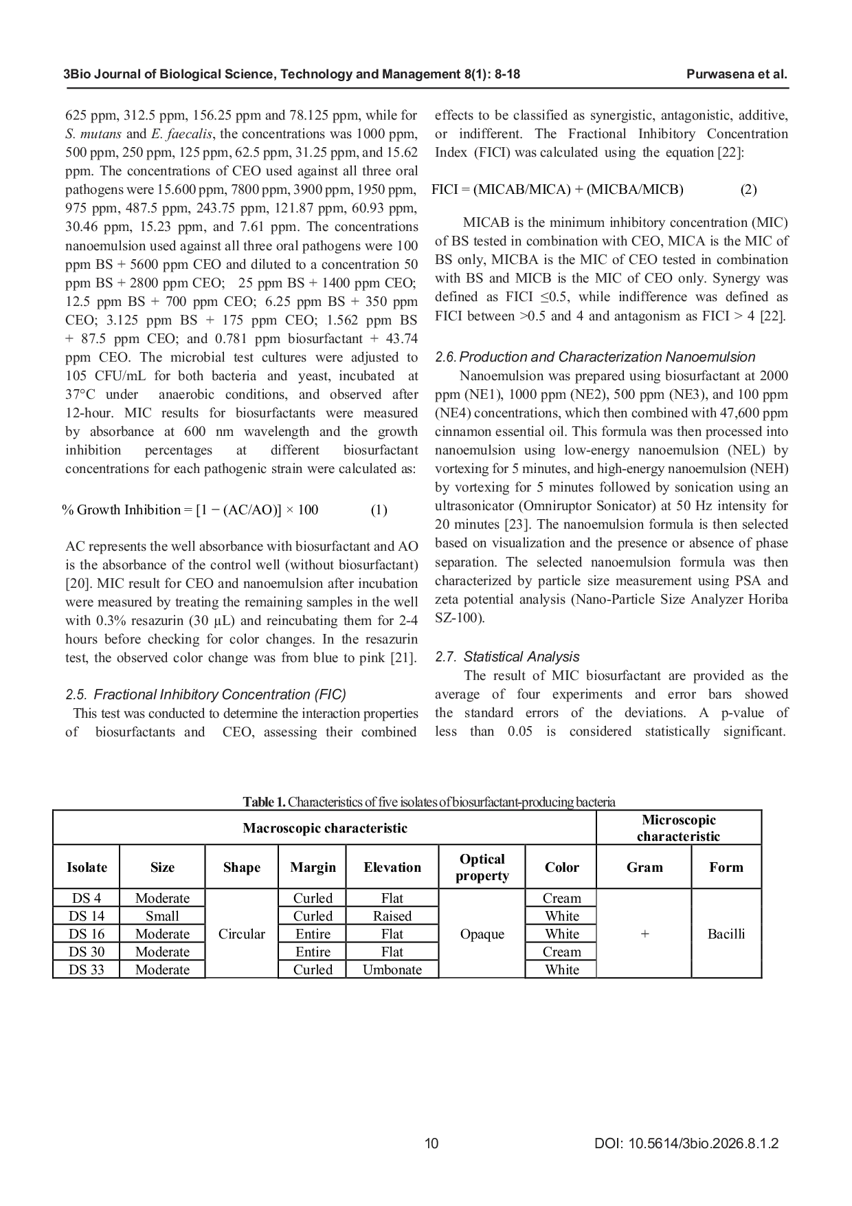 JURIS Nanoemulsions of Biosurfactant and Cinnamon Essential Oil A Promising Antimicrobial Approach for Oral Pathogens