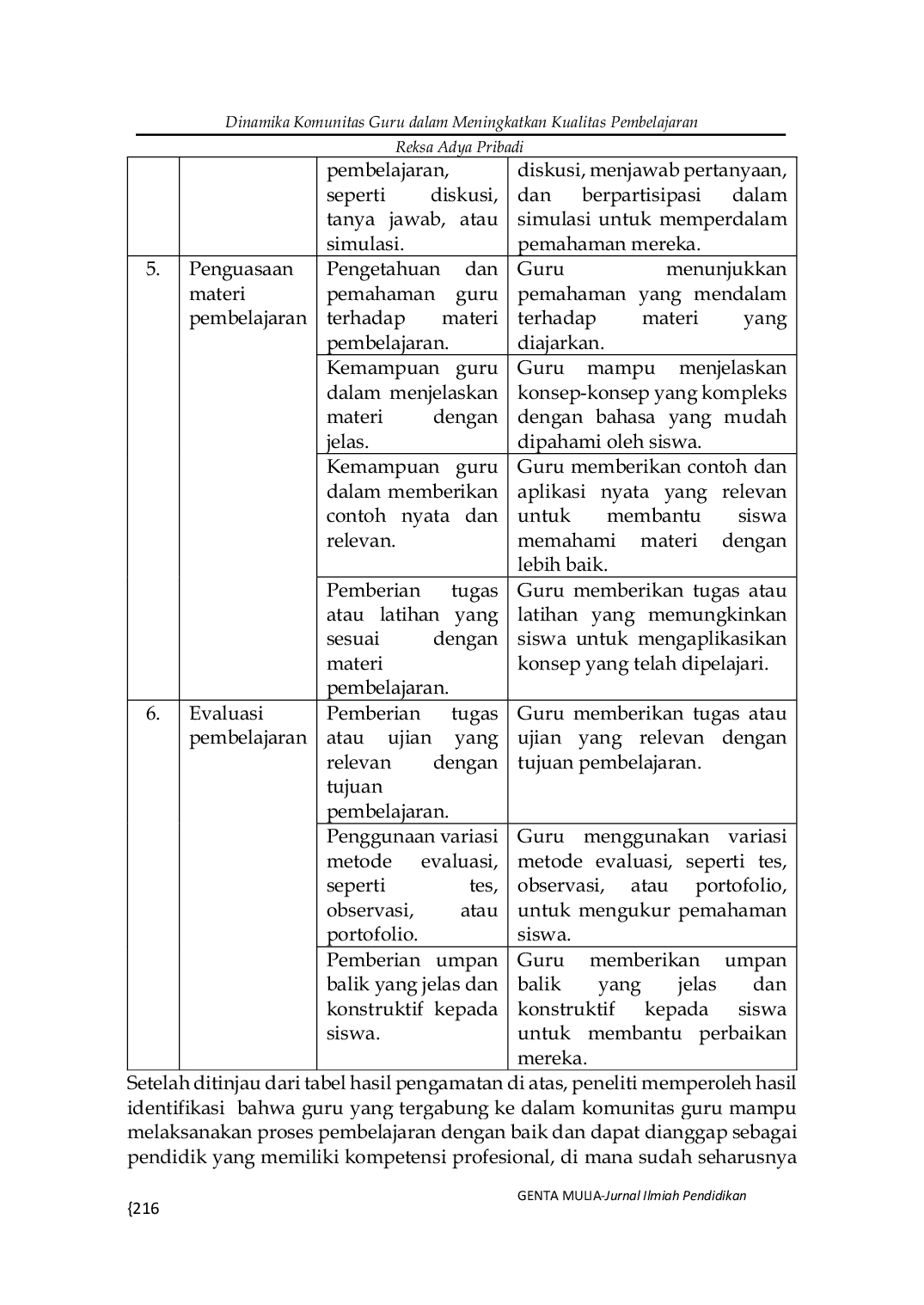 JURIS Dinamika Komunitas Guru dalam Meningkatkan Kualitas Pembelajaran