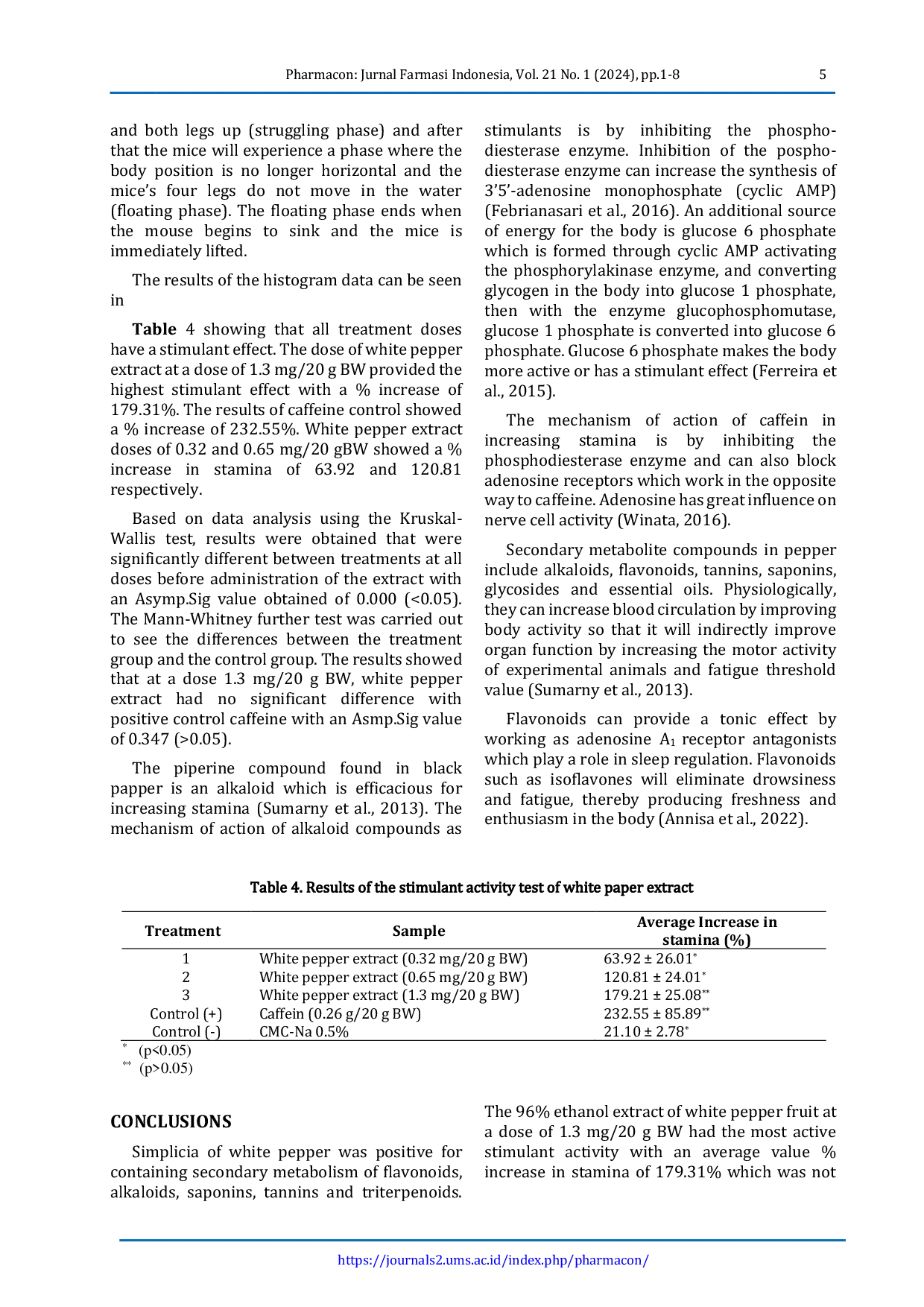 JURIS Stimulant Activity of White Pepper Piperis albi Fructus Ethanol Extract In Vivo