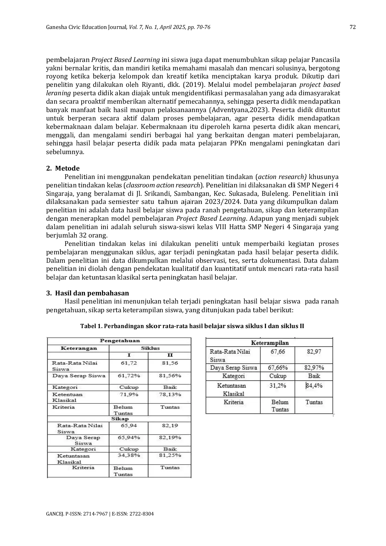 JURIS Penerapan Model Pembelajaran Project Based Learning Untuk Meningkatkan Hasil Belajar Siswa SMP Negeri 4 Singaraja Pada Mata Pelajaran PPKn