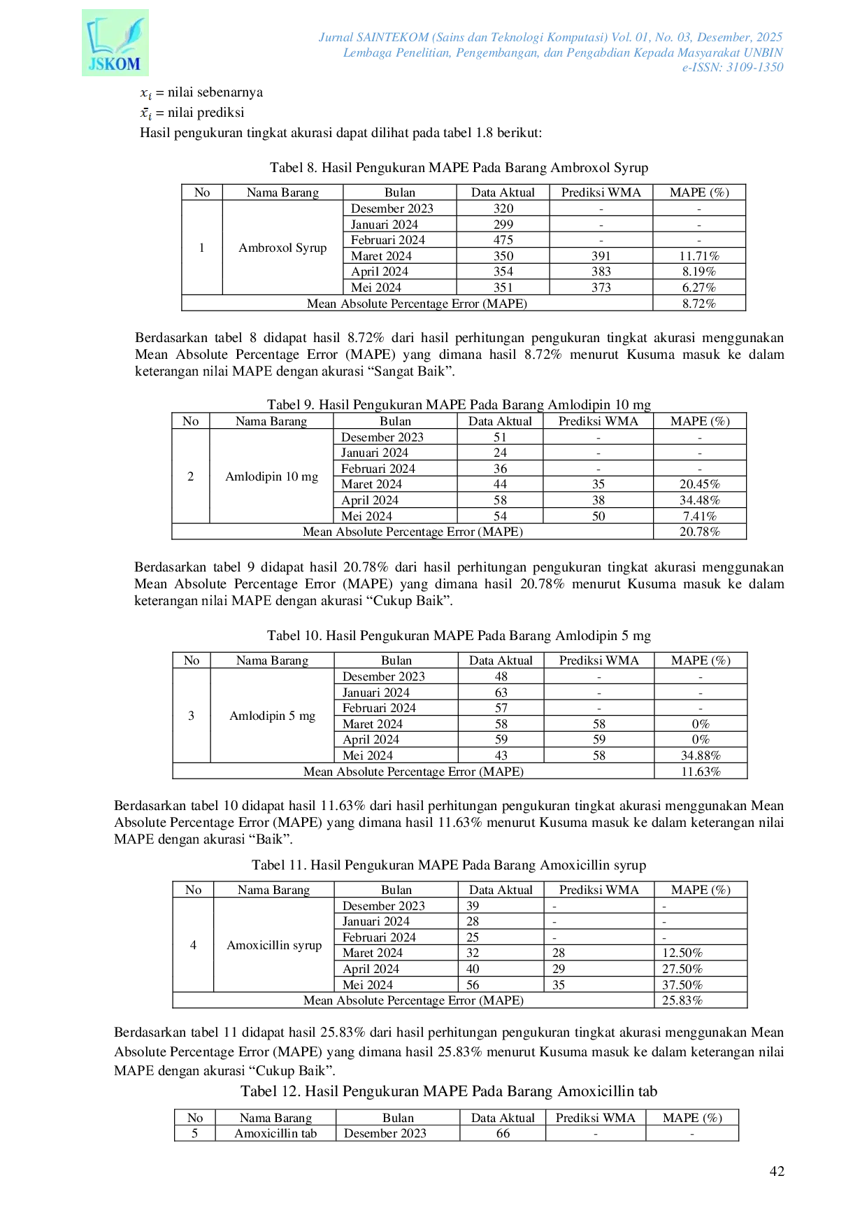 JURIS Penerapan Metode Weighted Moving Average WMA untuk Prediksi Ketersediaan Barang Dagang Pada Perusahaan Farmasi