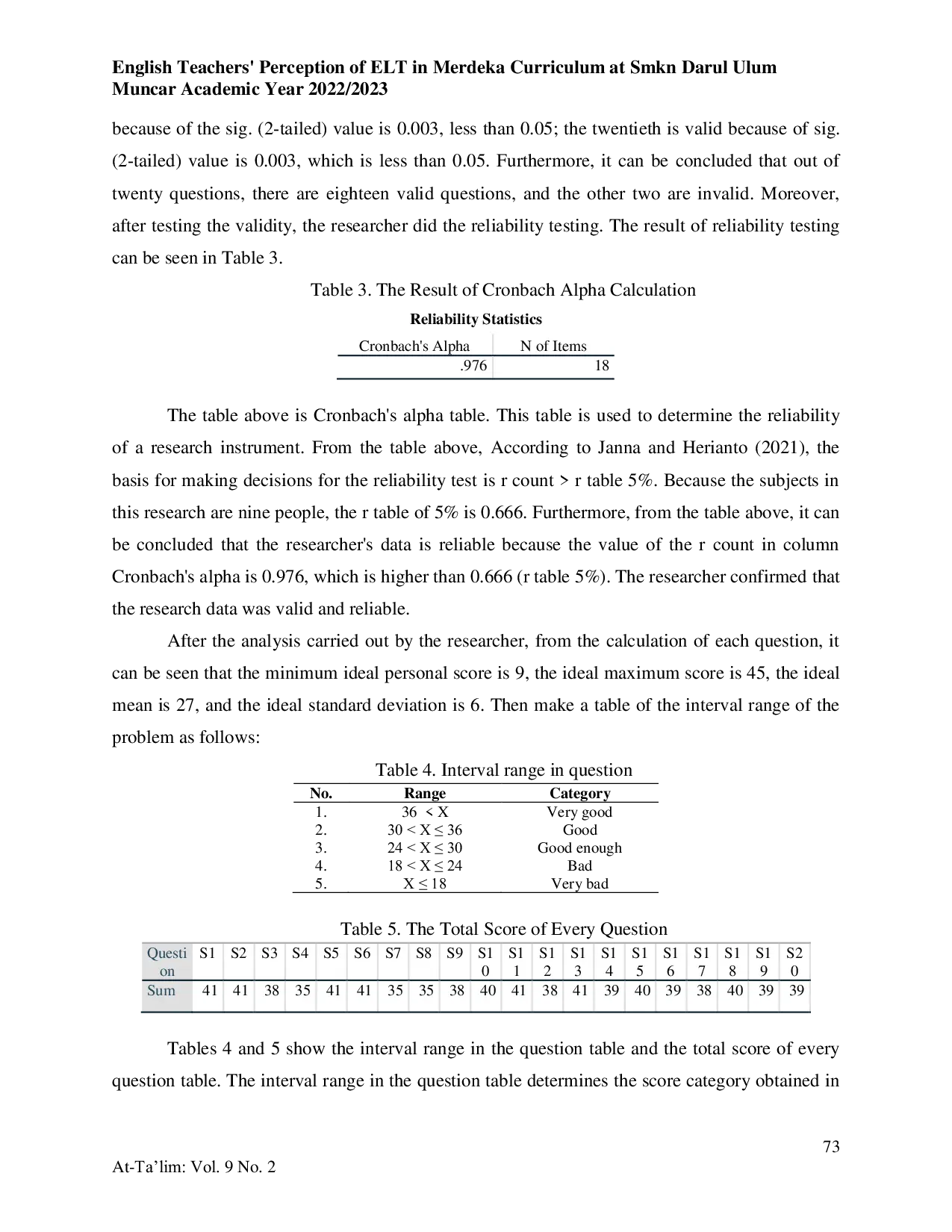 JURIS English Teachers Perception Of Elt In Merdeka Curriculum At Smkn Darul Ulum Muncar Academic Year 2022 2023