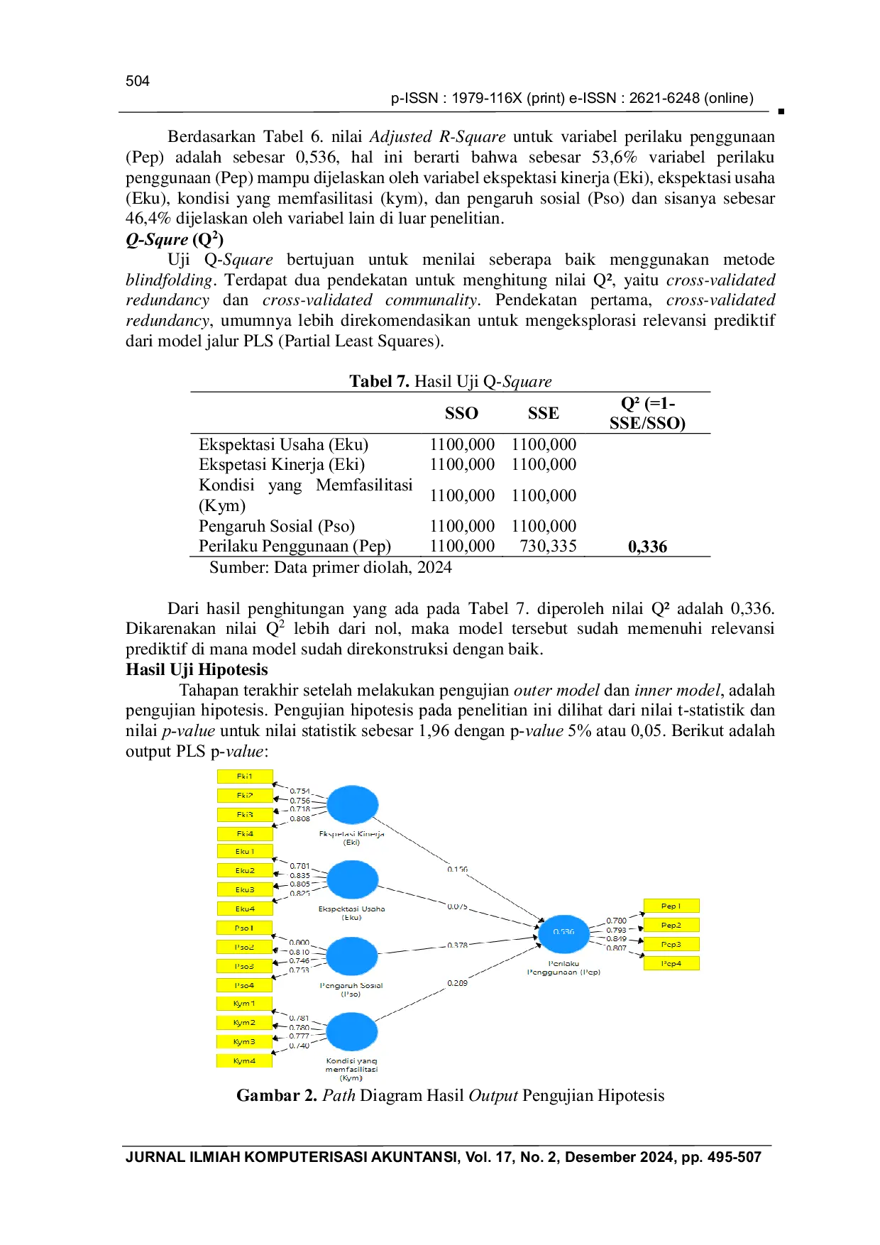 JURIS Penerapan Model Unified Theory of Acceptance and Use Of Technology Untuk Mengetahui Faktor yang Mempengaruhi Perilaku Penggunaan QRIS