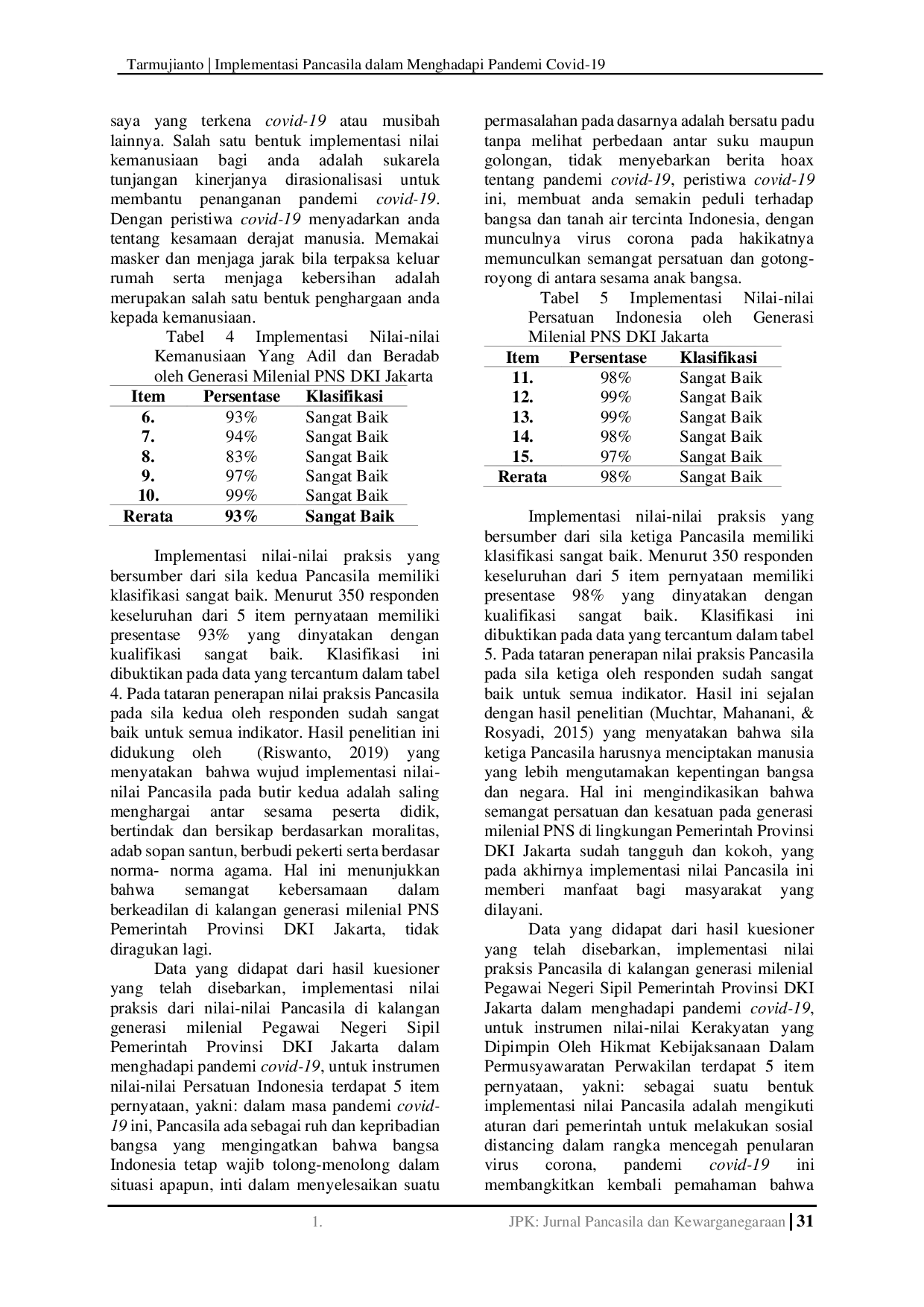 JURIS Implementasi Pancasila di Kalangan PNS Generasi Milenial dalam Menghadapi Pandemi Covid 19