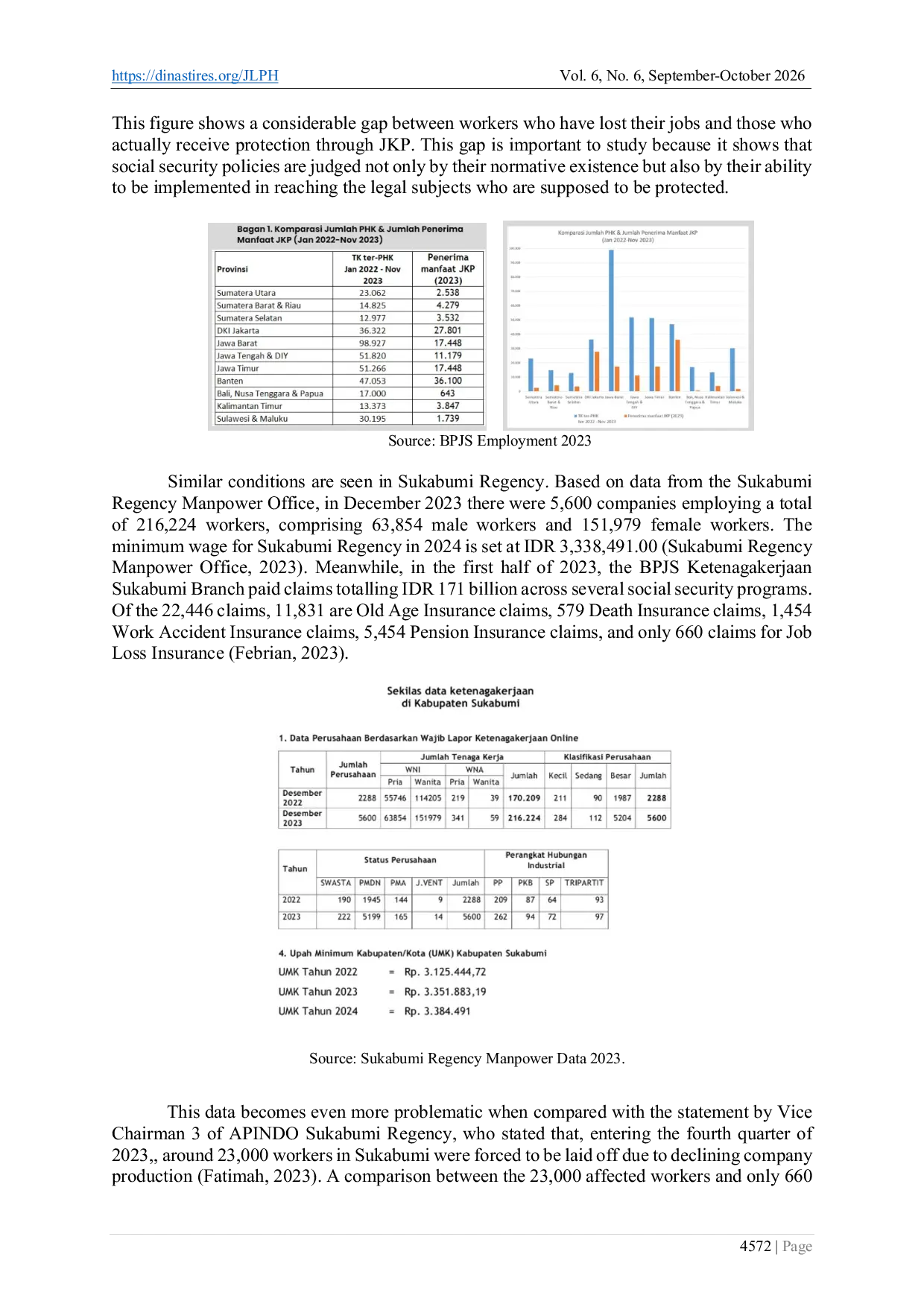 JURIS Implementation of the Job Loss Guarantee Program for Laid off Workers Analysis Based on Government Regulation Number 37 of 2021 in Sukabumi Regency