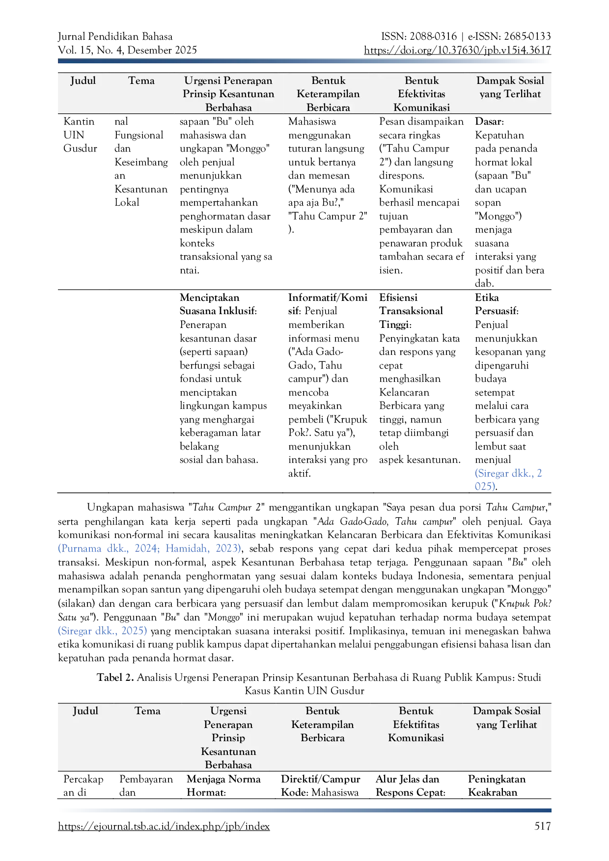 JURIS Urgensi Penerapan Prinsip Kesantunan Berbahasa di Ruang Publik Kampus Studi Kasus Kantin UIN Gusdur