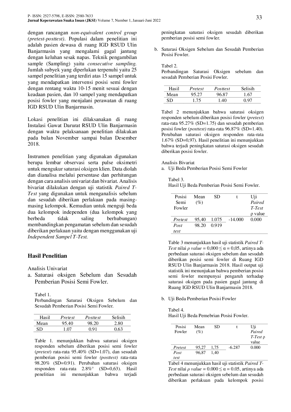 JURIS Efektivitas Pemberian Posisi Semi Fowler Dan Posisi Fowler Terhadap Saturasi Oksigen Pada Pasien Gagal Jantung Di Instalasi Gawat Darurat Rumah Sakit Umum Daerah Ulin Banjarmasin