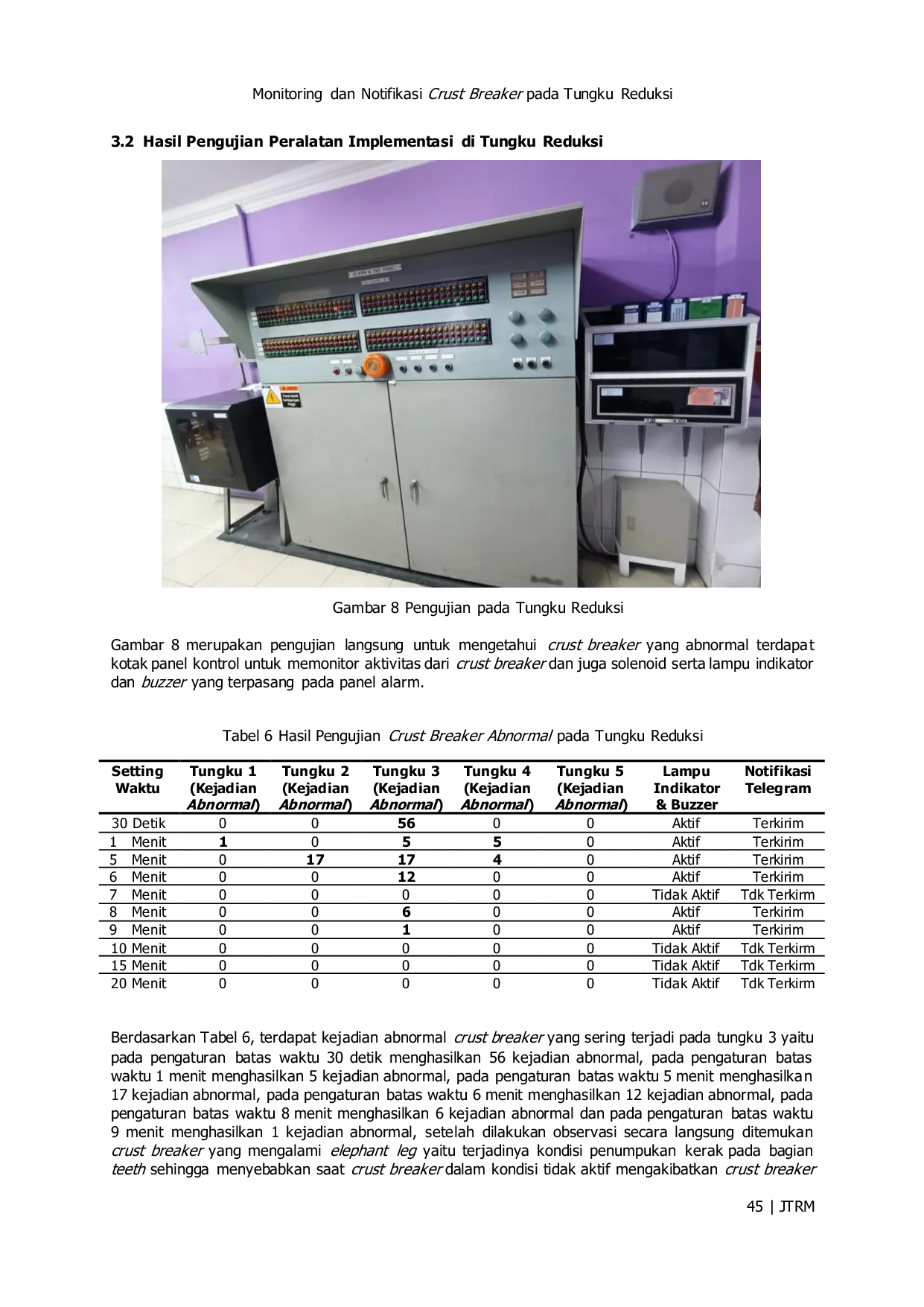 JURIS Monitoring dan Notifikasi Crust Breaker pada Tungku Reduksi