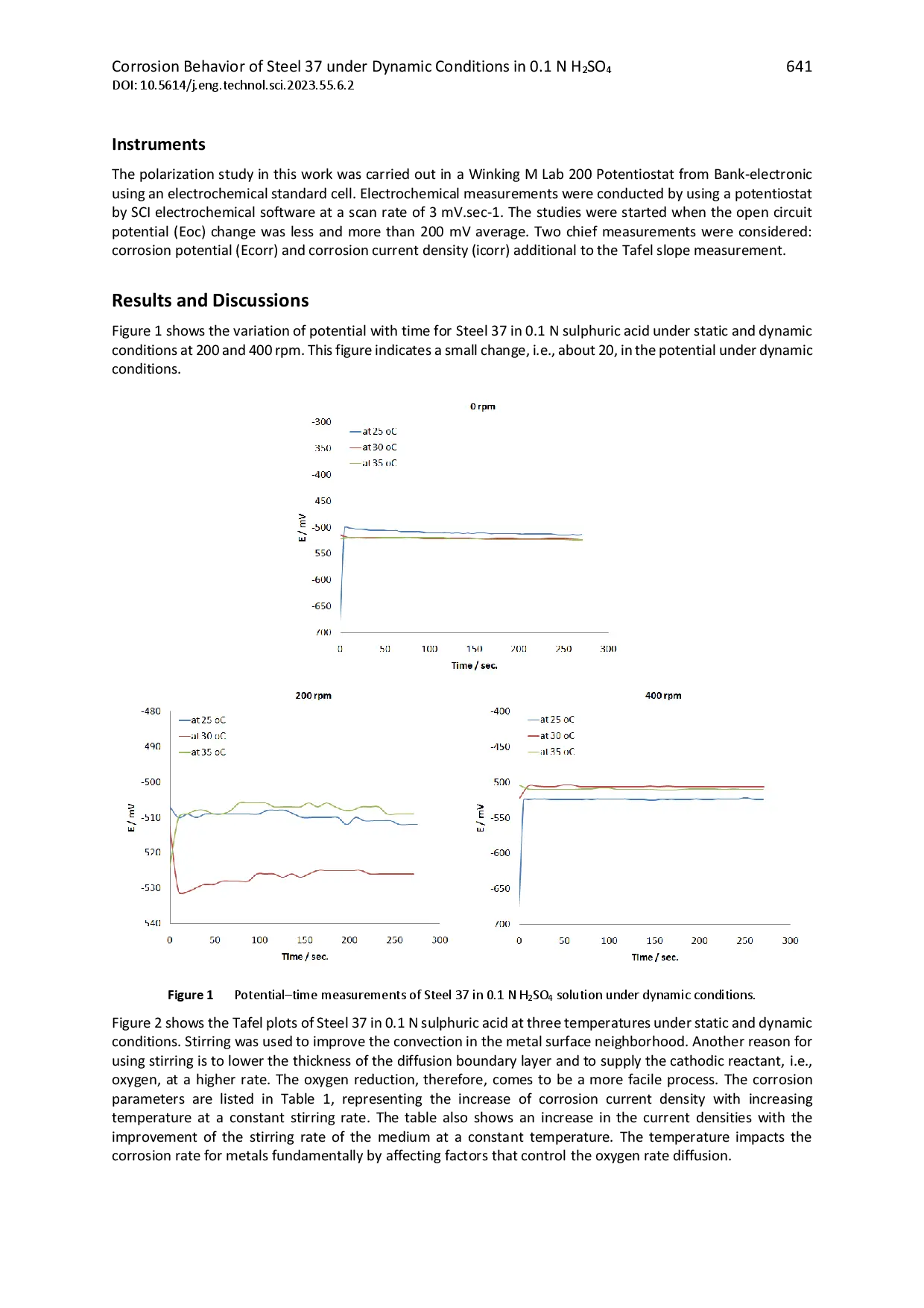 juris Corrosion Behavior of Steel 37 under Dynamic Conditions in 0 1 N H2SO4