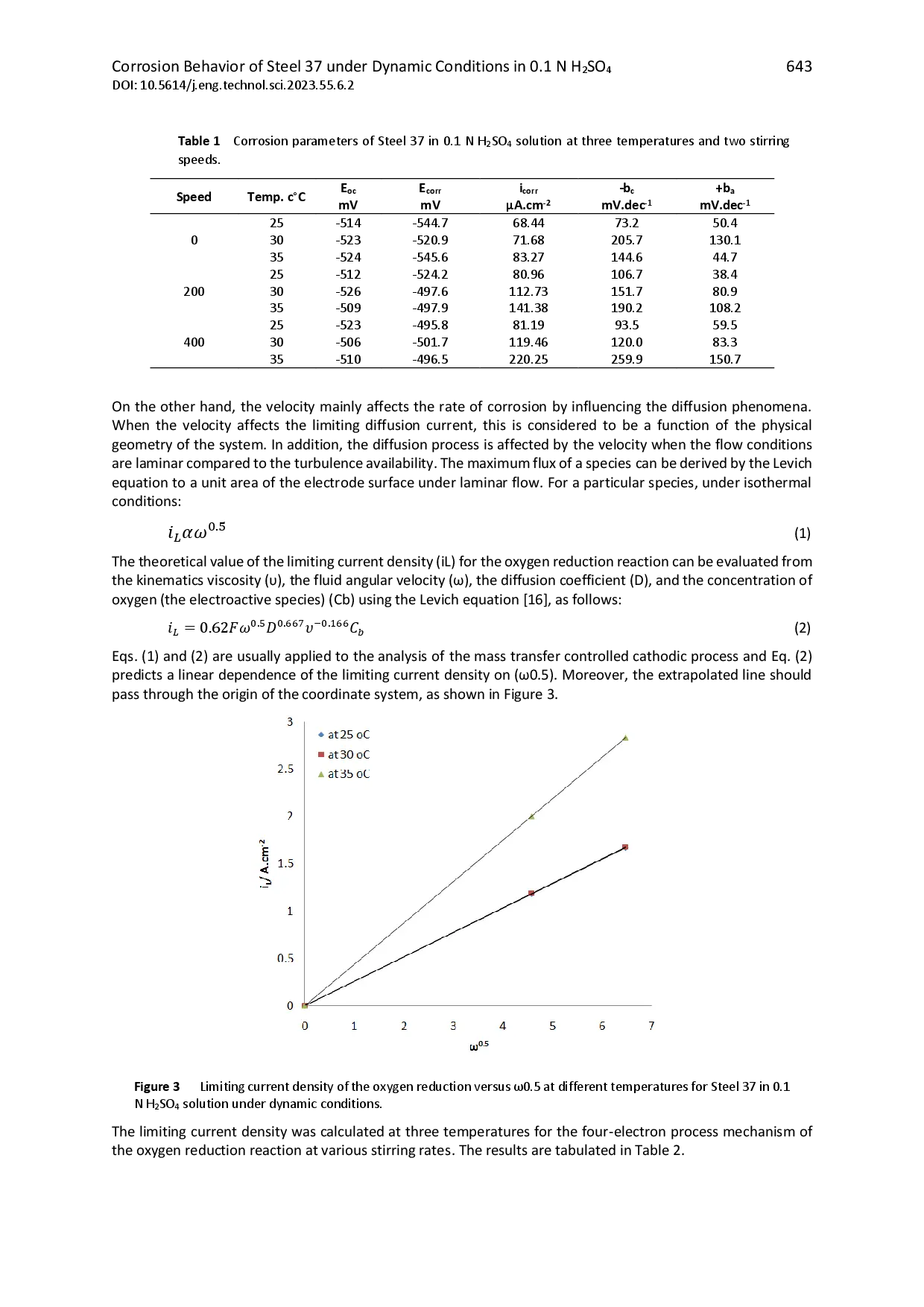 juris Corrosion Behavior of Steel 37 under Dynamic Conditions in 0 1 N H2SO4