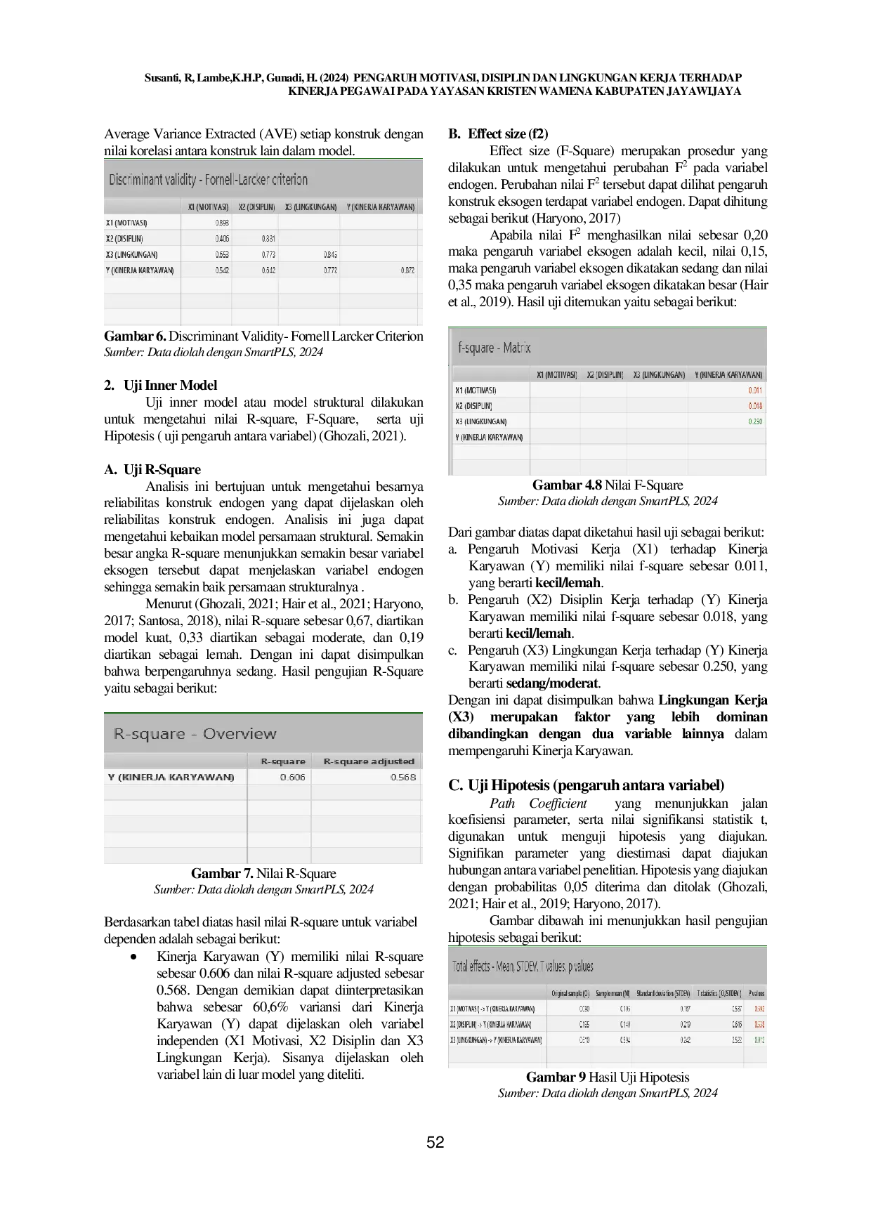 JURIS Pengaruh Motivasi Disiplin dan Lingkungan Kerja terhadap Kinerja Pegawai pada Yayasan Kristen Wamena Kabupaten Jayawijaya