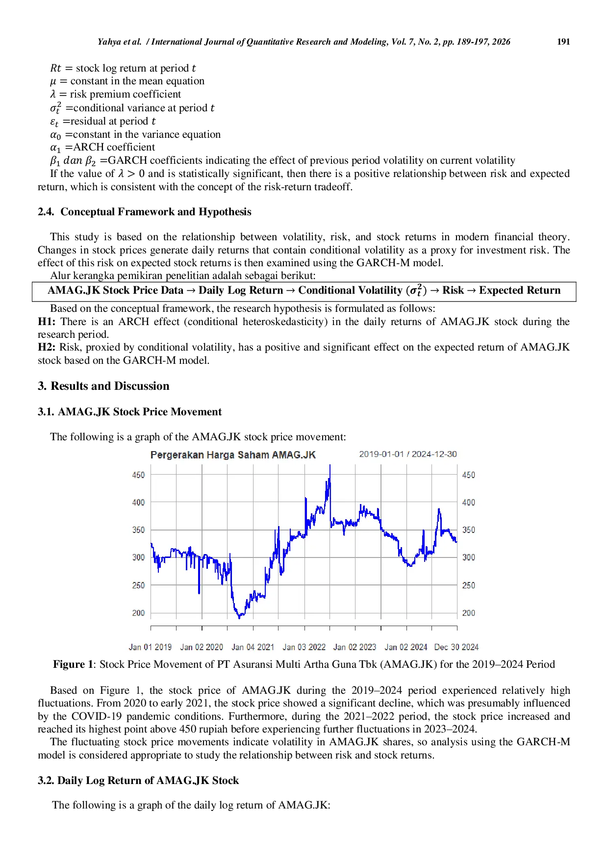 JURIS Analysis of Stock Return Volatility of PT Asuransi Multi Artha Guna Tbk Using the GARCH M Model