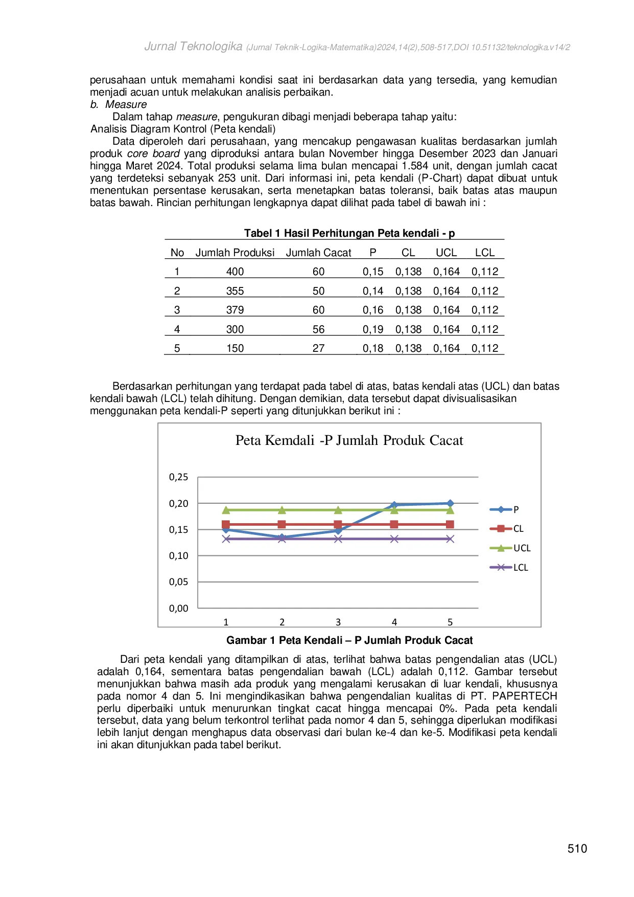 JURIS Product Quality Control Using Six Sigma Method and Failure Mode and Effect Analysis at Core Board Purwakarta Company