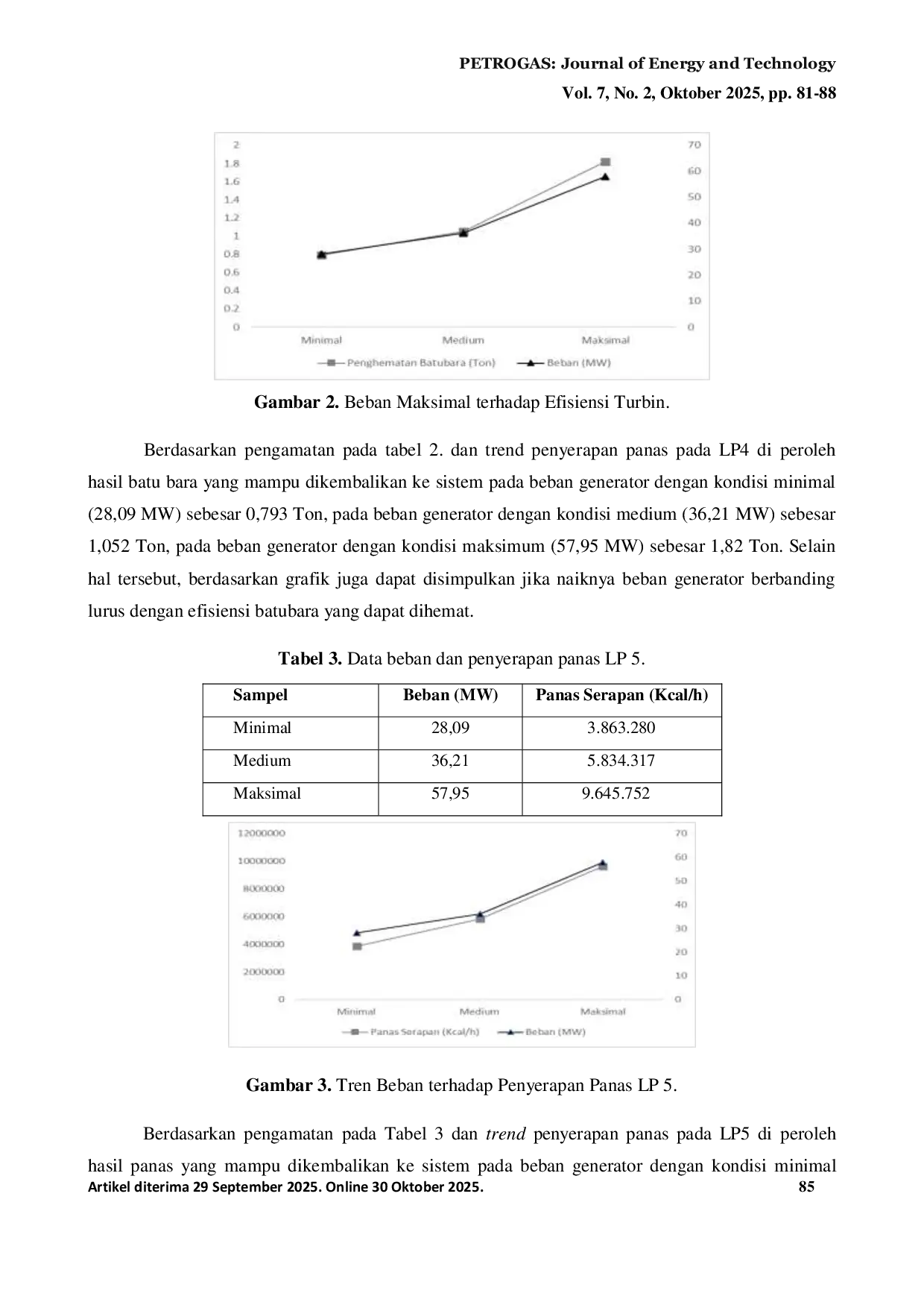 JURIS Analisis Statistika Penyerapan Panas pada Low Pressure Heater 4 dan 5 terhadap Penghematan Konsumsi Batubara Boiler di PLTU PT X Unit 3 dengan Metode Sampling Ekstrim Extreme Case Sampling