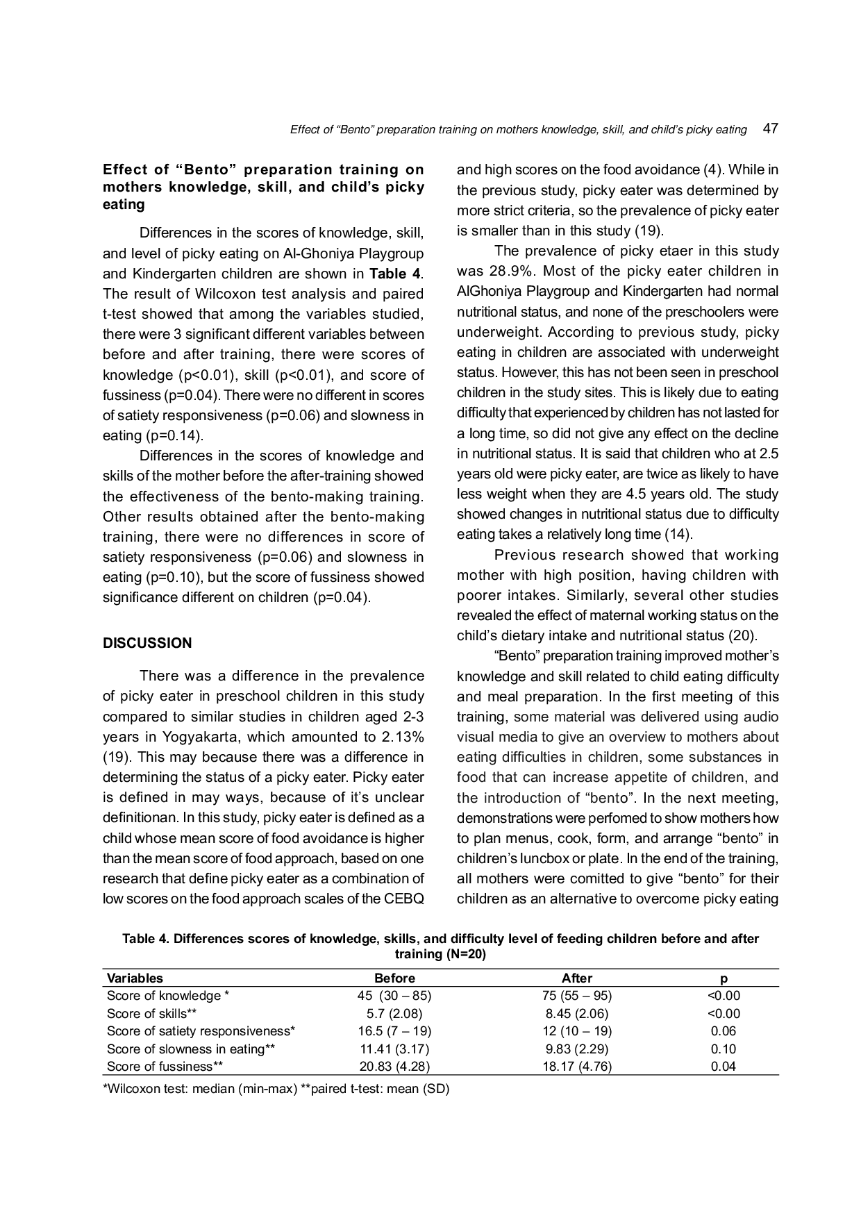 JURIS Effect of Bento preparation training on mothers knowledge skill and child s picky eating